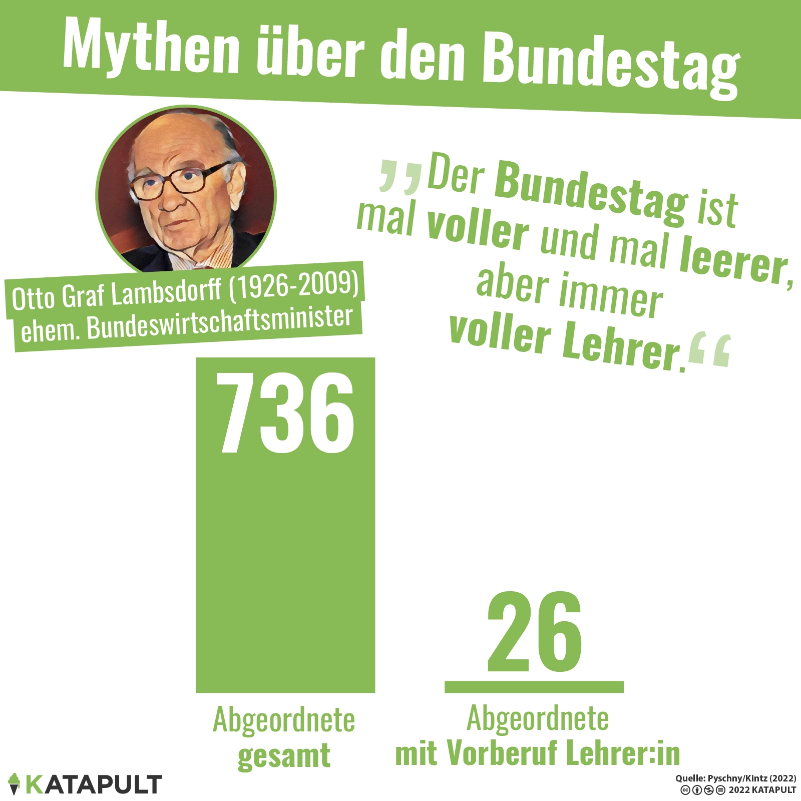 Ein Leben in der Politik