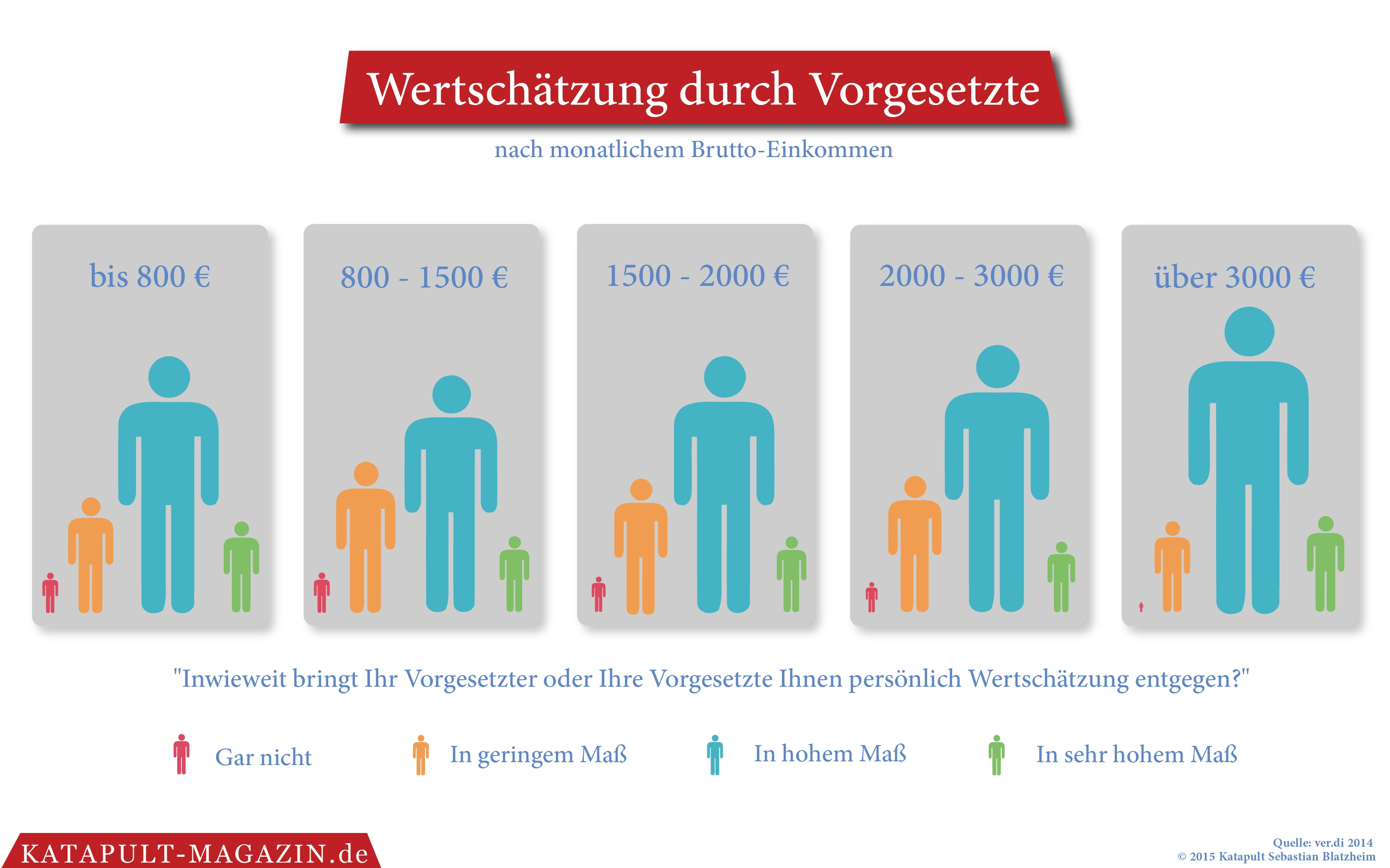 Der Kampf ums gelingende Leben