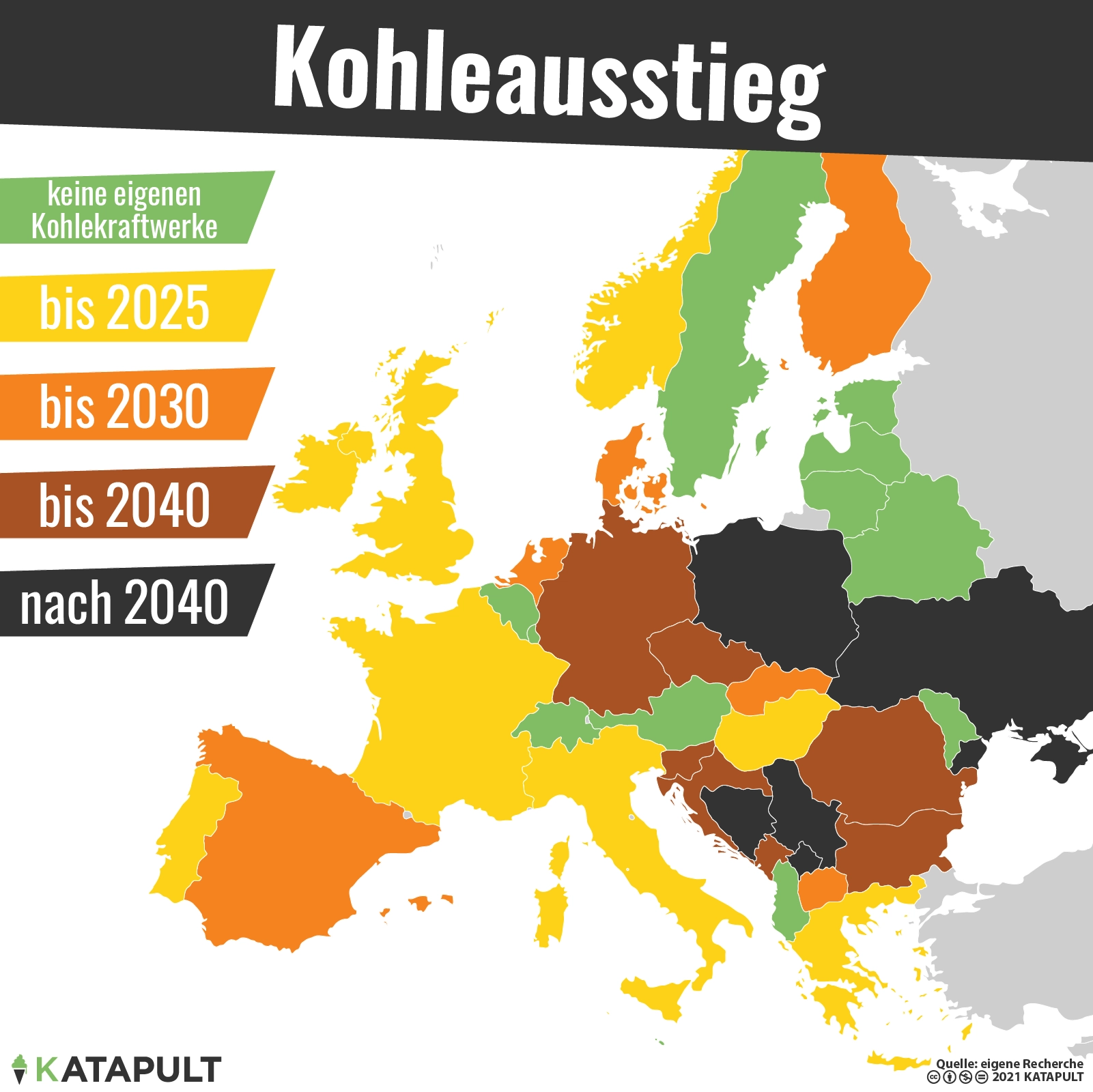 Der Kohleausstieg kommt - zu langsam