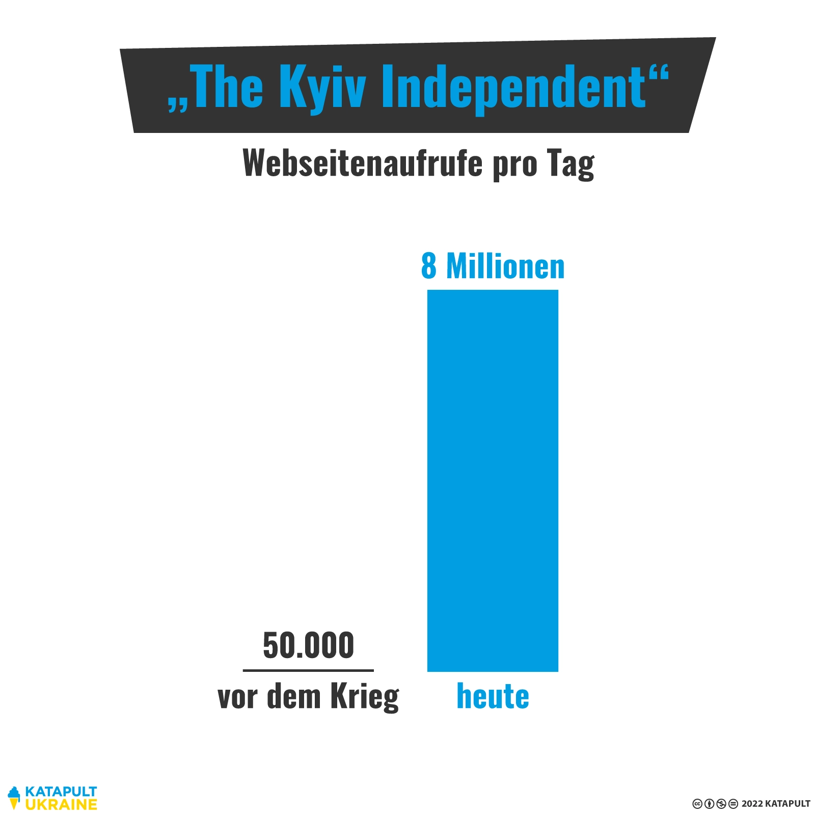 Der Kyiv Independent – die Stimme der Ukraine