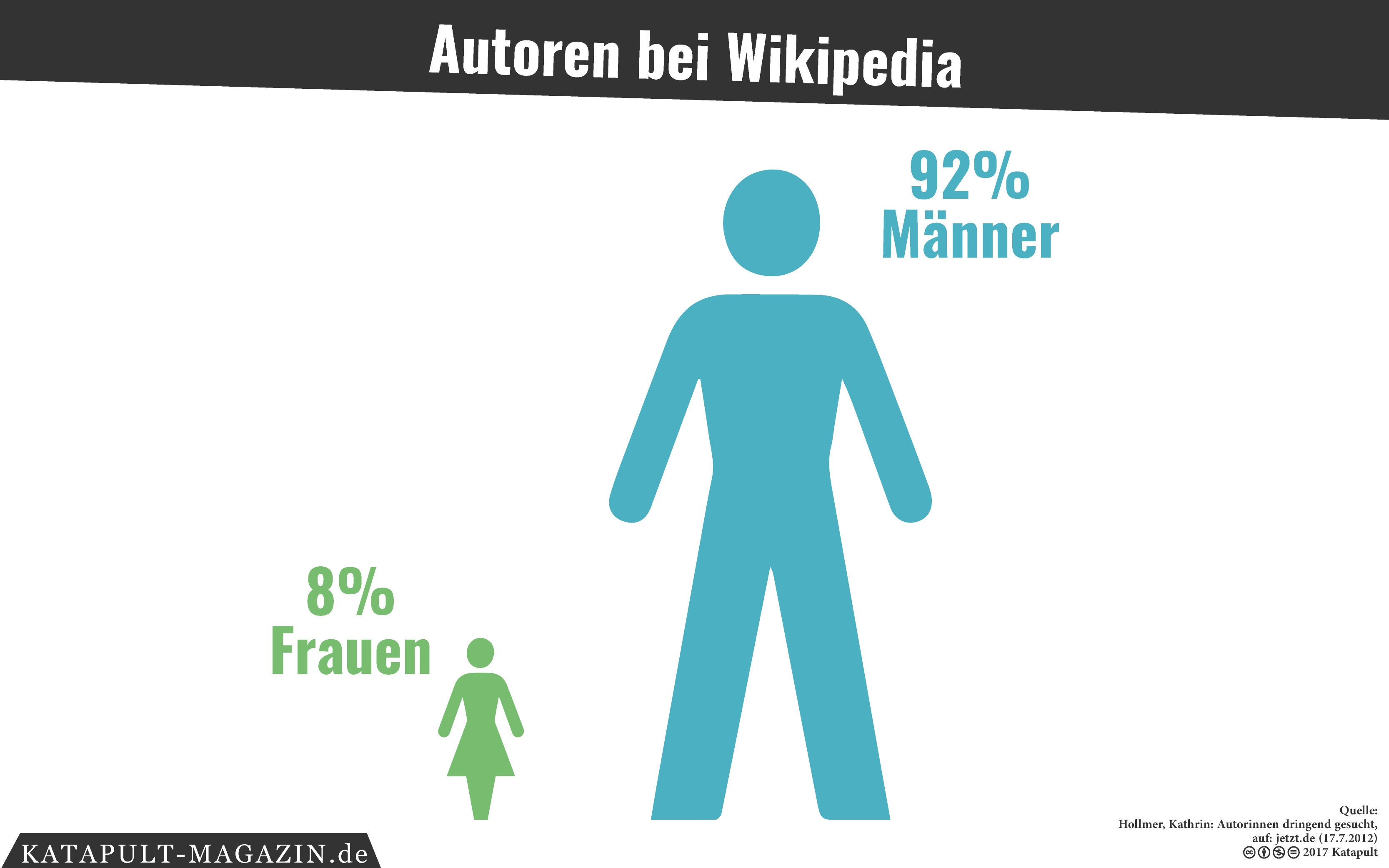 Die Befreiung der Geschlechter im Netz