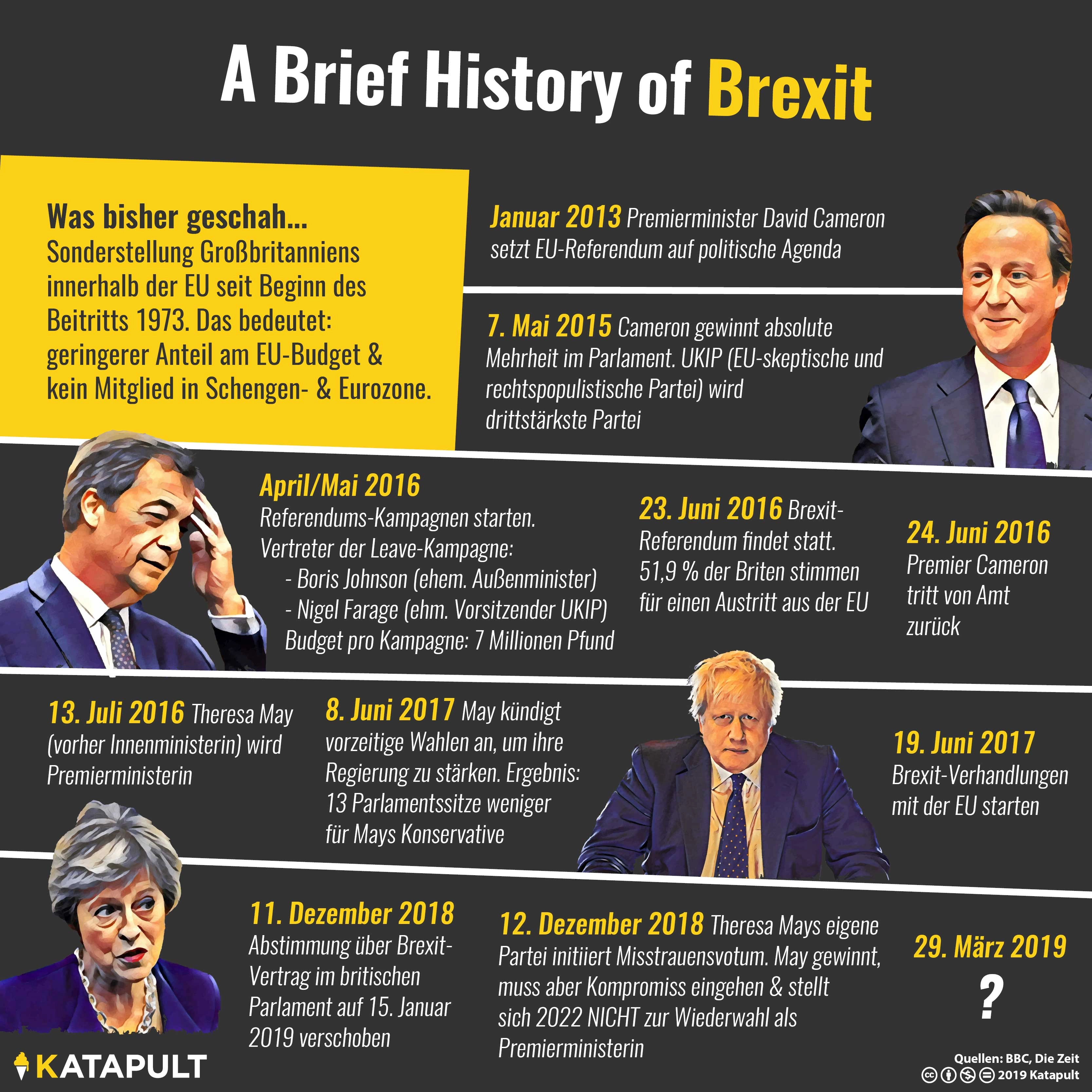 Die Briten steigen aus - aber wie?