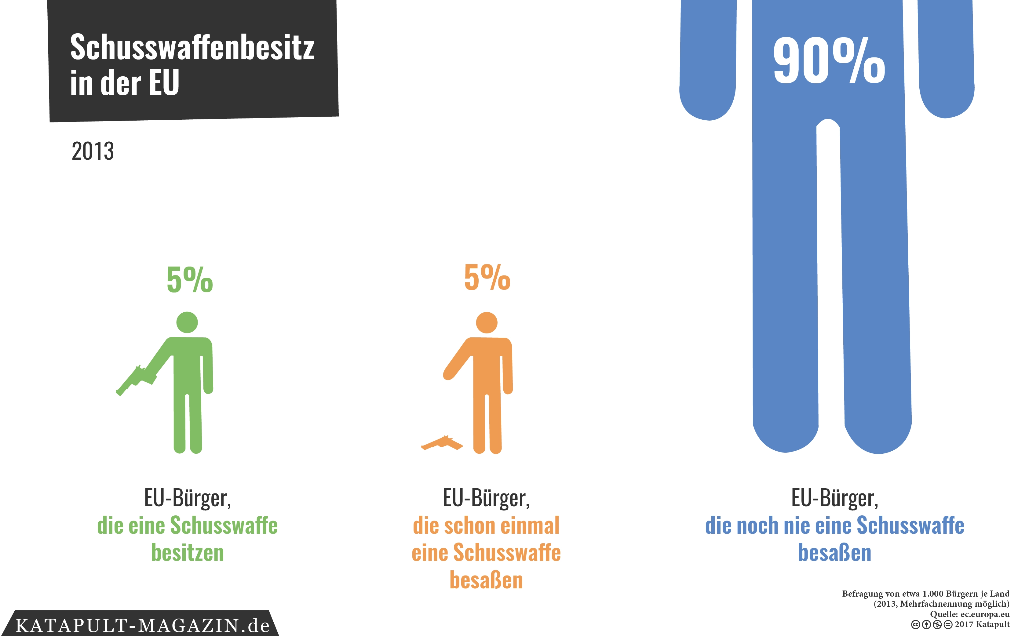 Die Entwaffnung der Zivilgesellschaft
