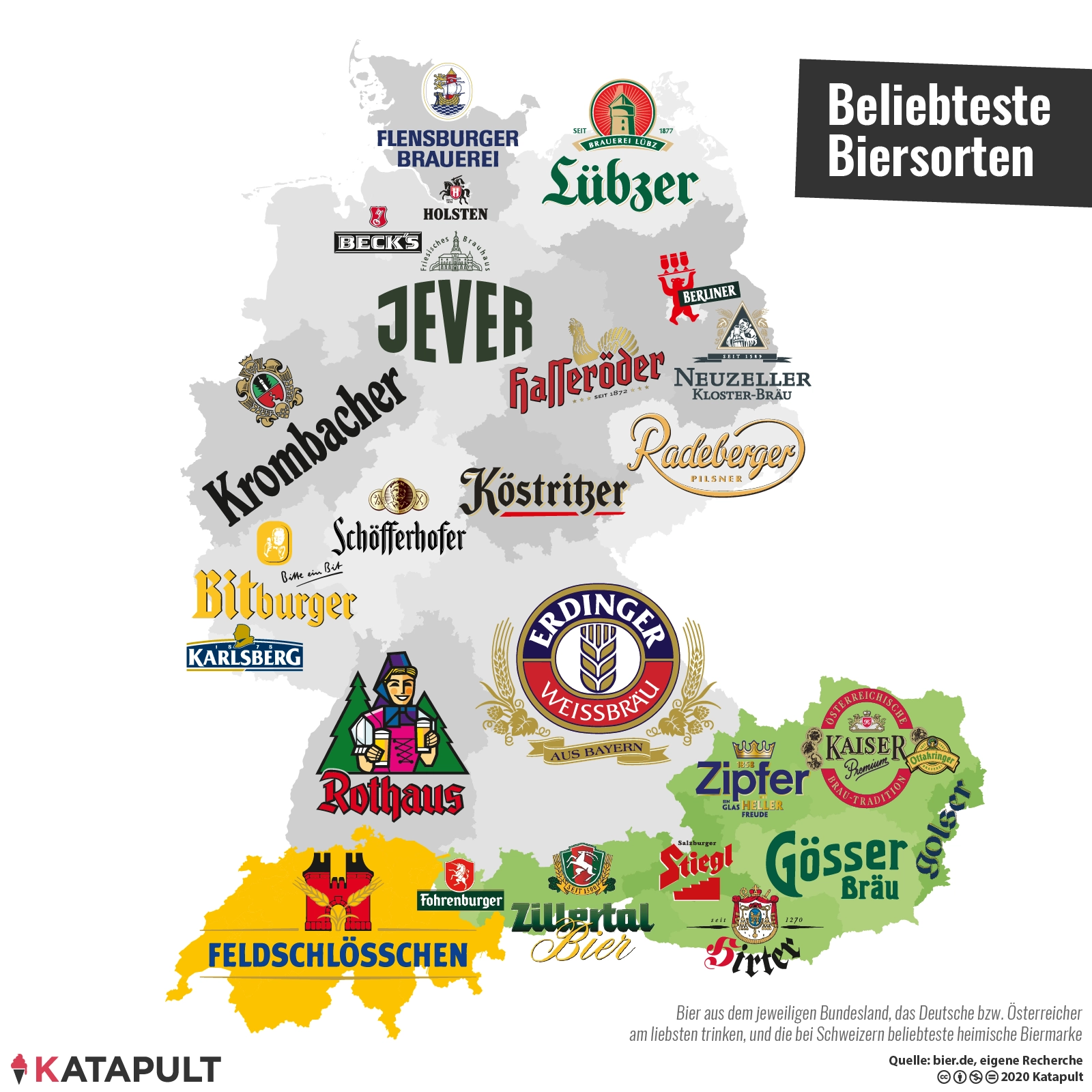 Die grenzenlose Marktmacht der vier Großkonzerne