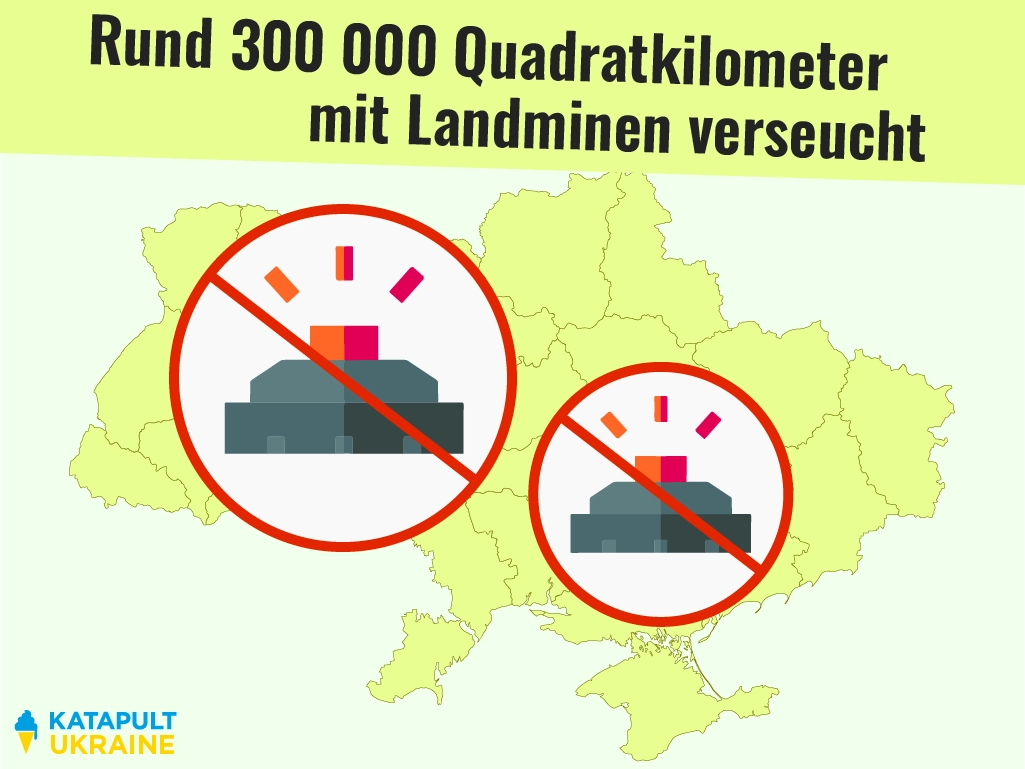 Die Hälfte des Landes muss von Minen geräumt werden