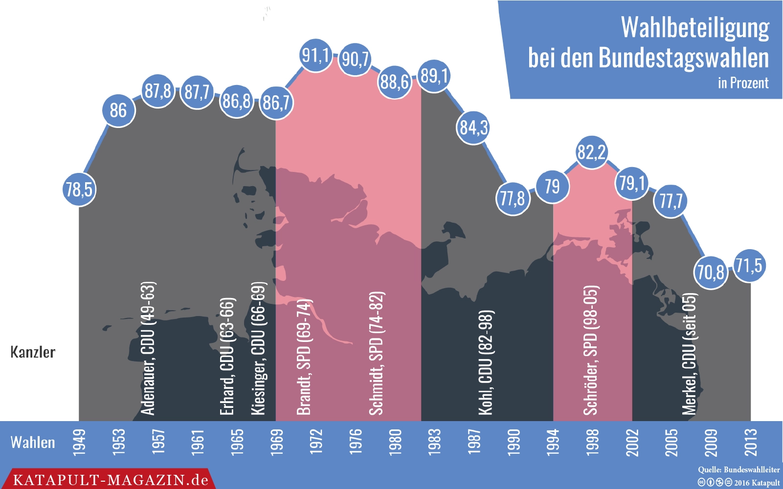 Die Idee der Partei