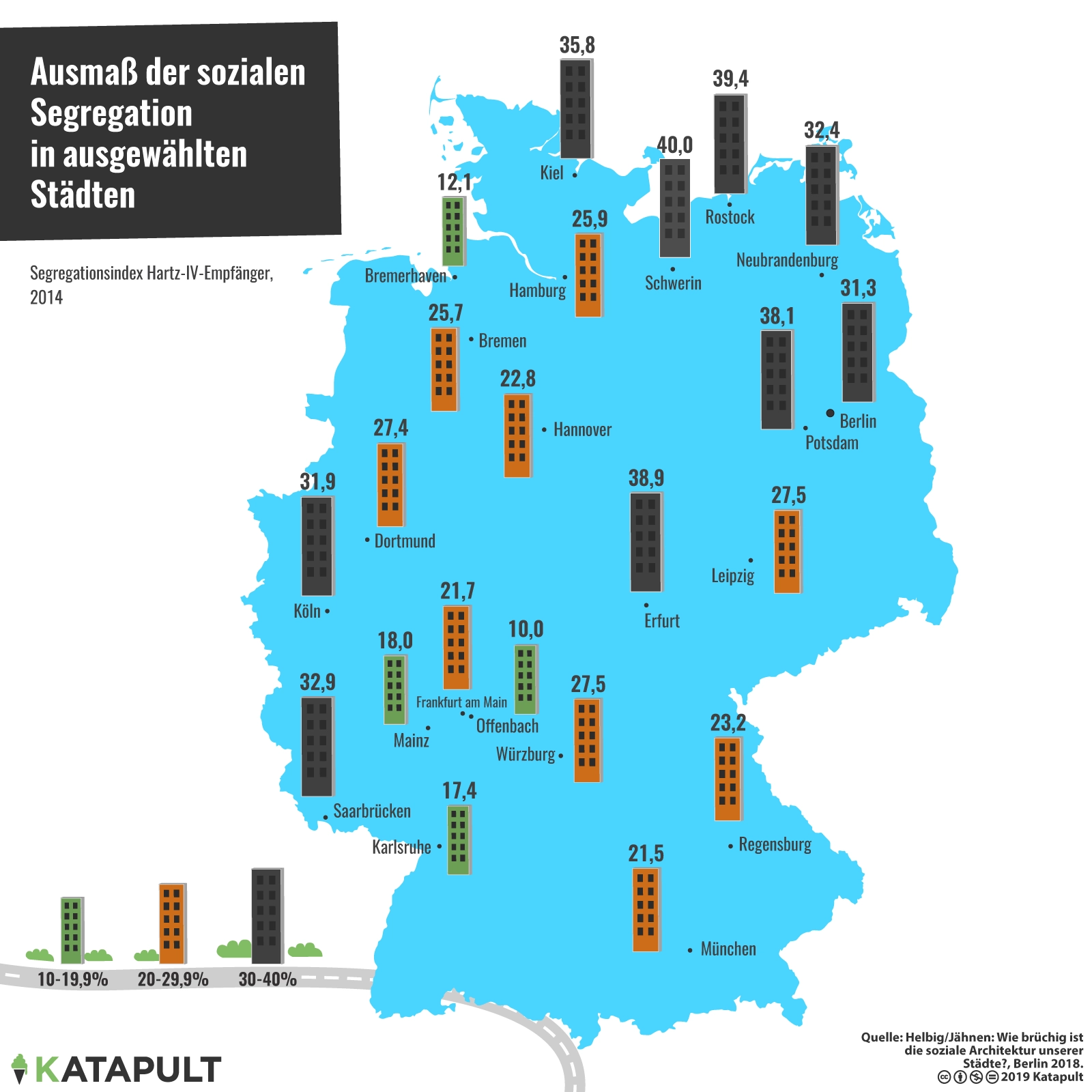 Die kranke Stadt