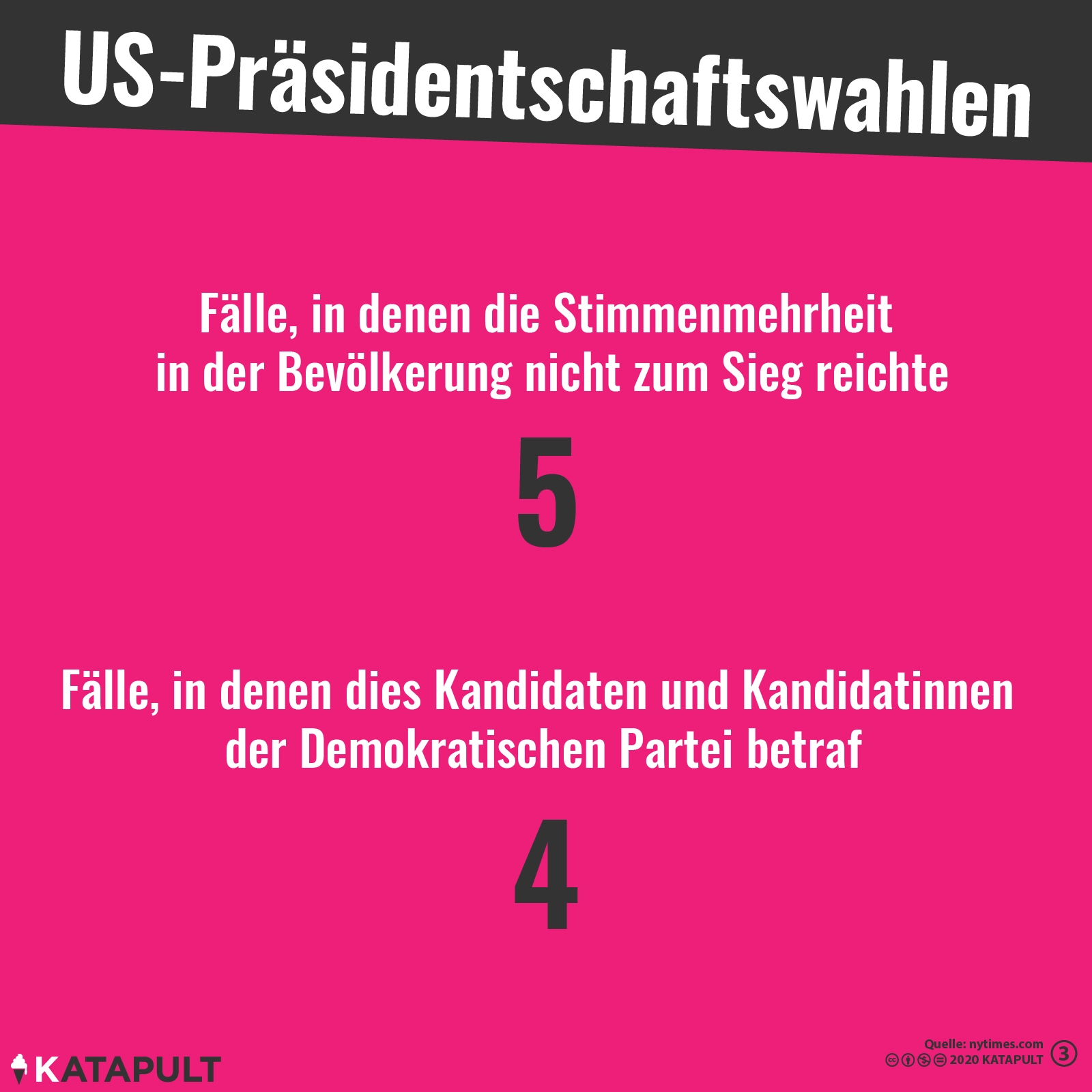 Die Mehrheit entscheidet – nicht immer