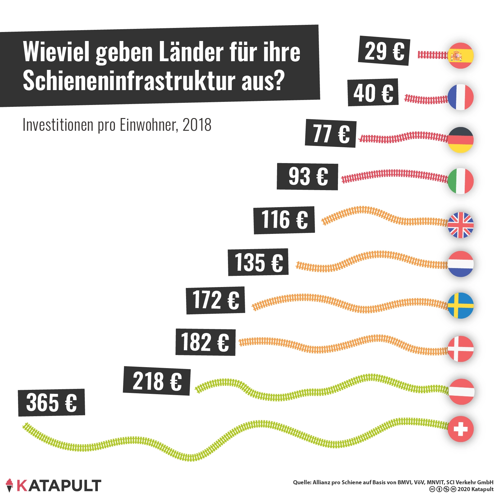 Die Schweiz kopiert Deutschland - und macht es besser