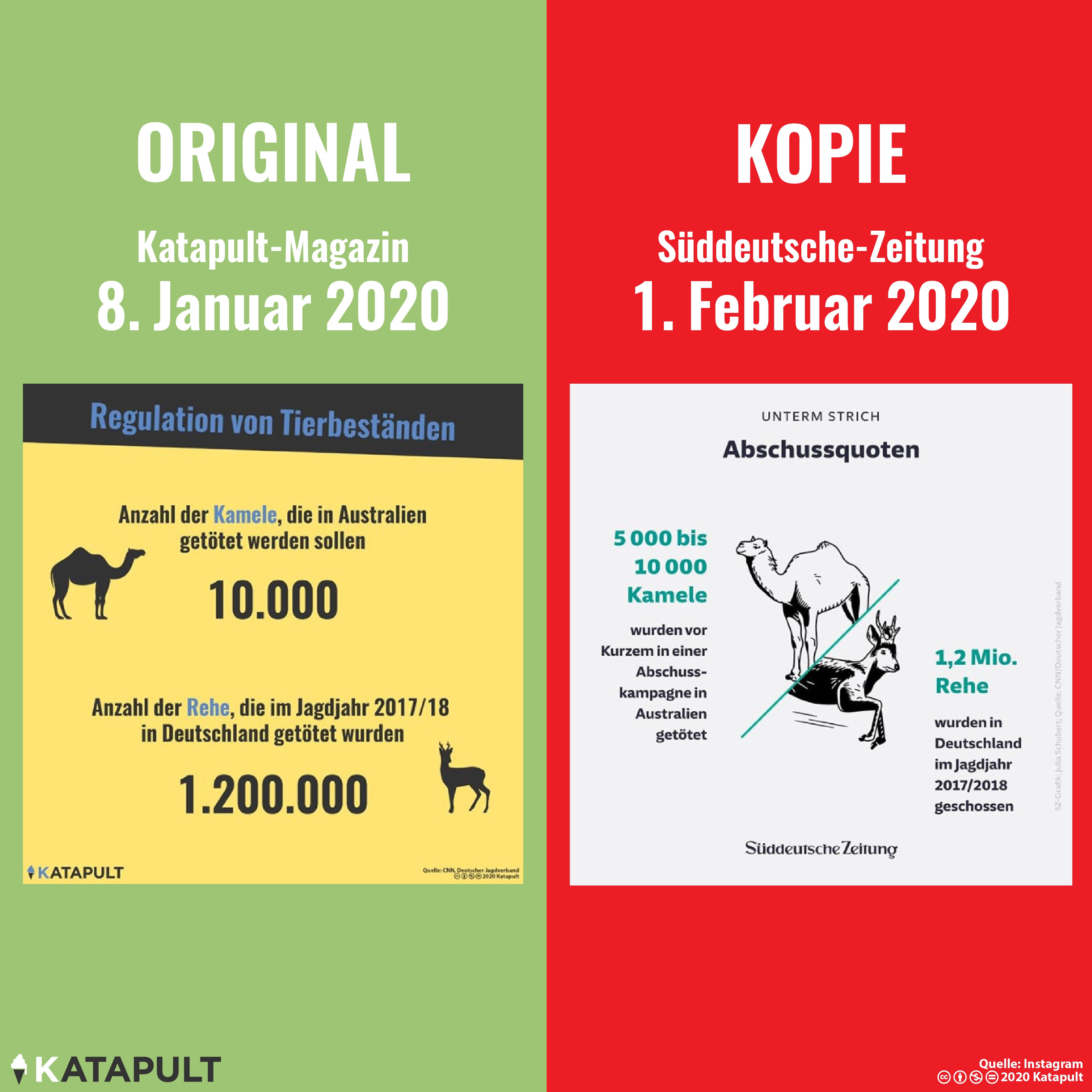 Die Süddeutsche klaut systematisch von Katapult