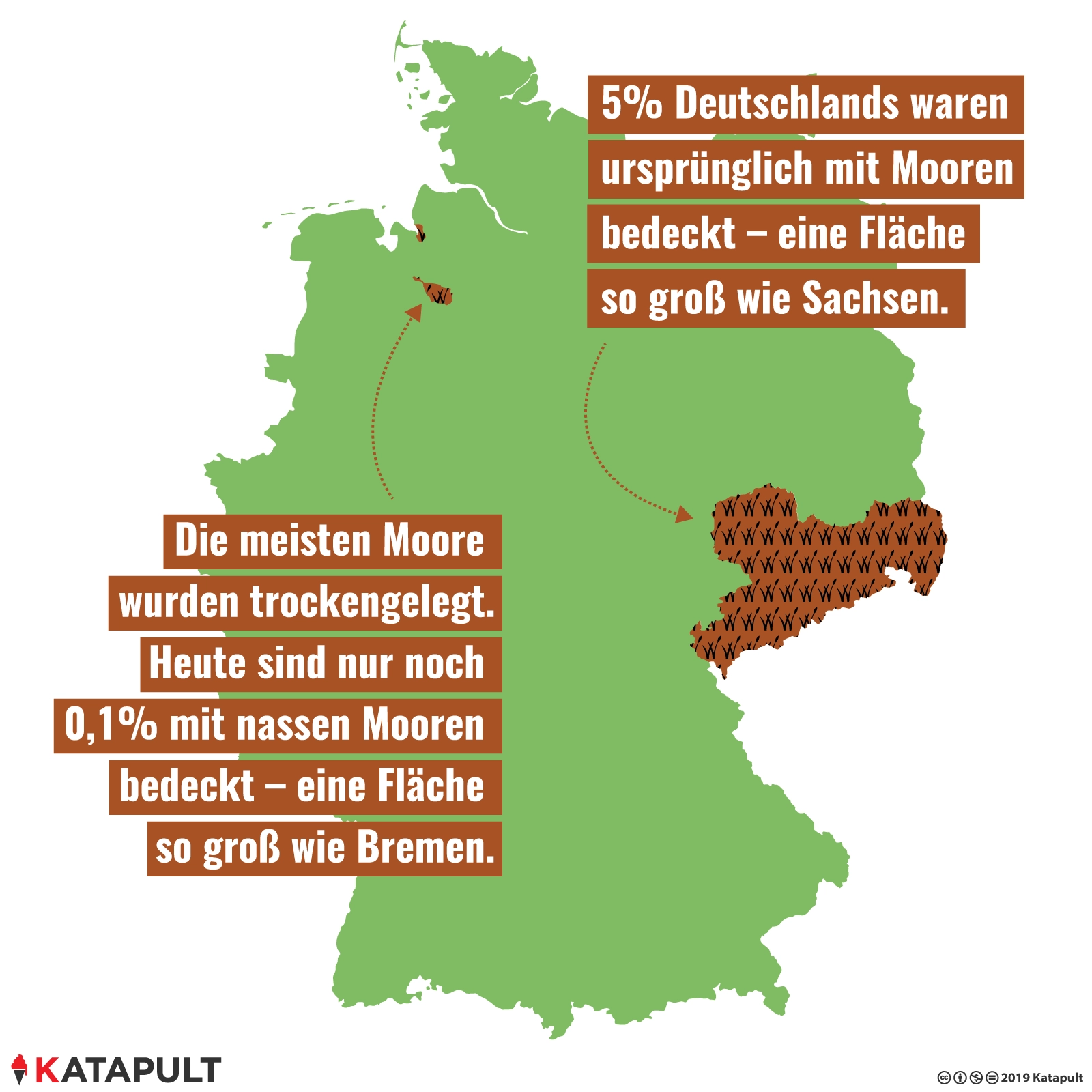 Die unbekannten Klimaschützer