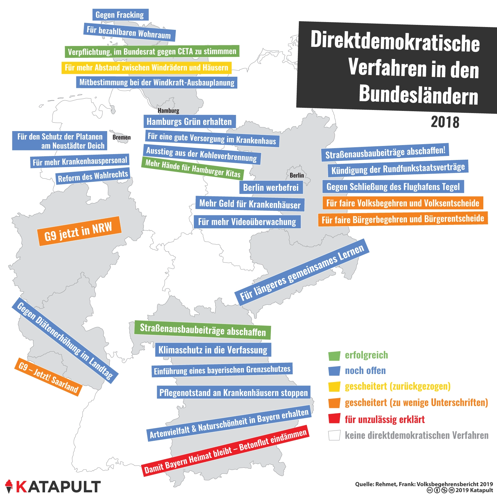 Direkte Demokratie in der Schweiz: Ein Vorbild für Deutschland?
