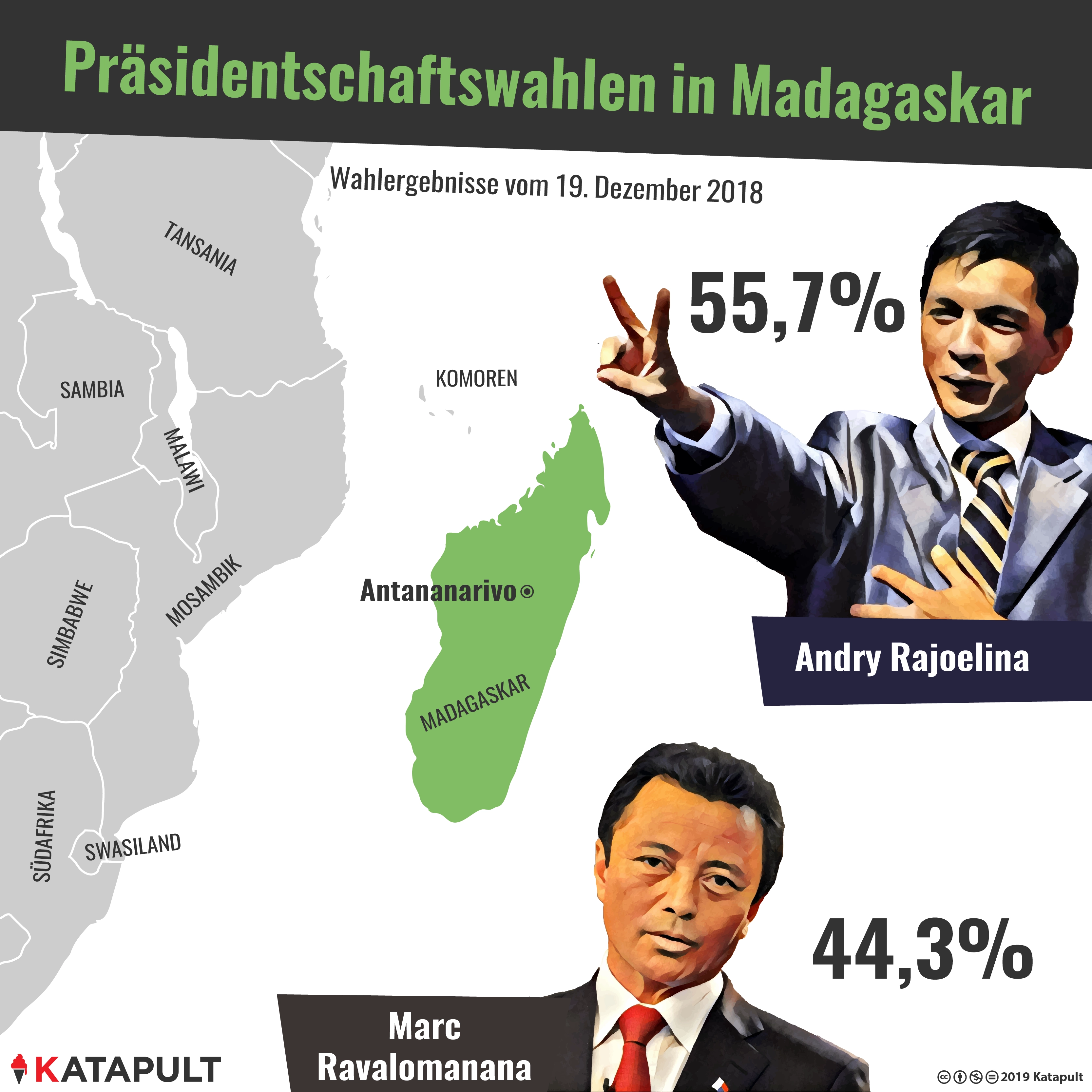 DJ, Medienmogul und Putschist ist neuer Präsident