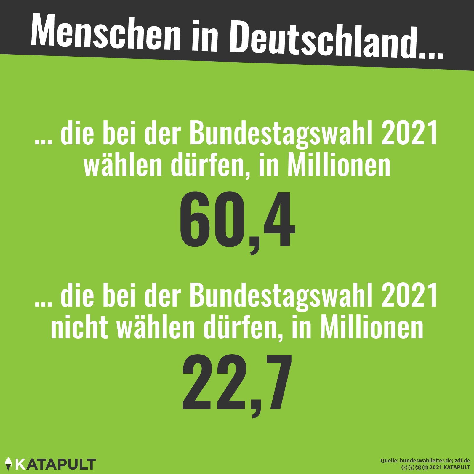 Du darfst hier nicht wählen