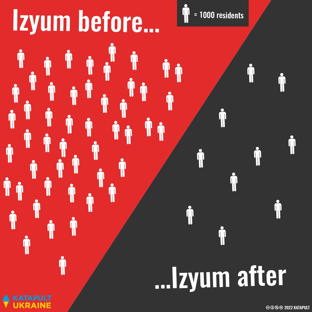 Echoes of Bucha in Izyum