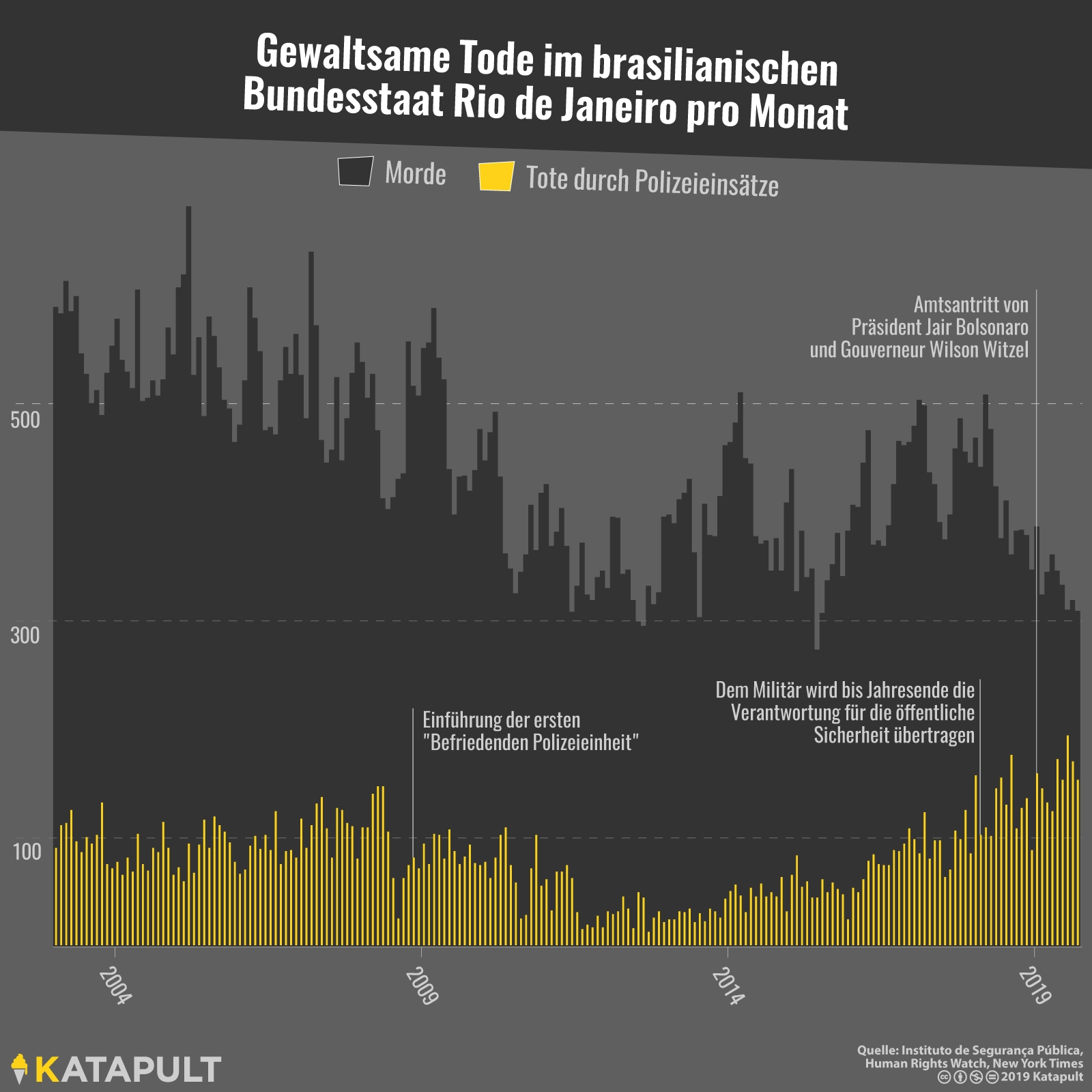 „Ein guter Krimineller ist ein toter Krimineller“