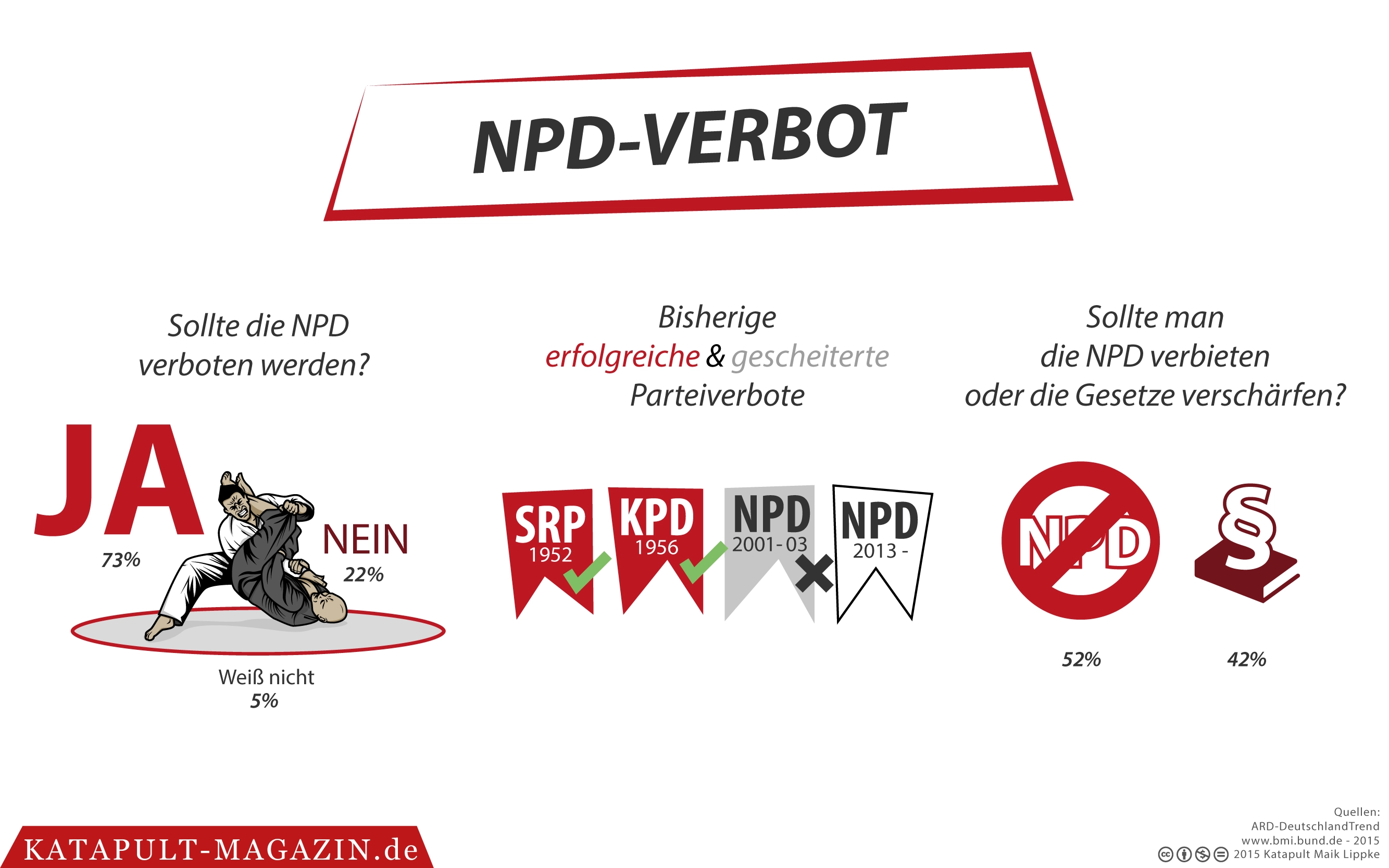 Eine Frage der Parteienfreiheit