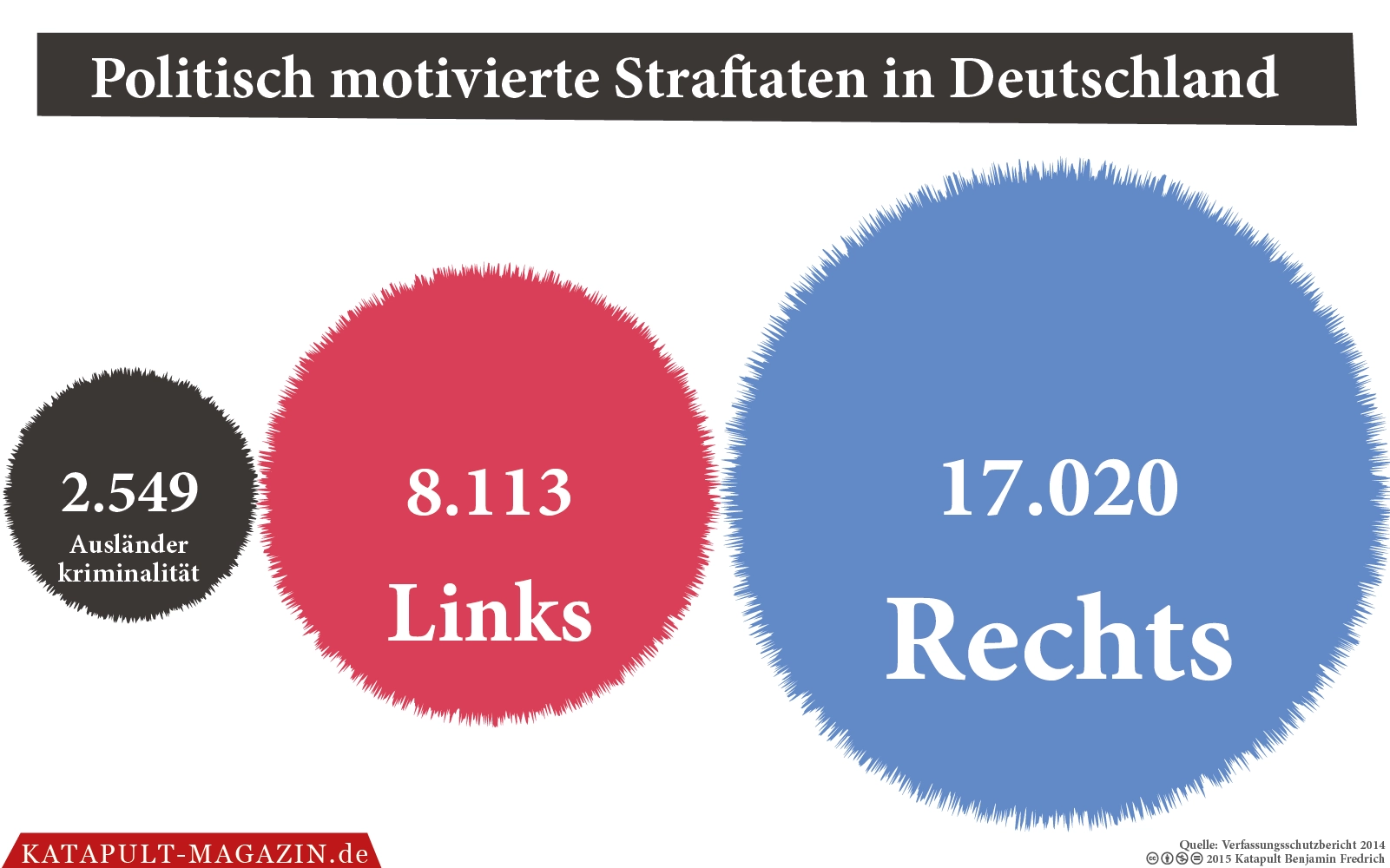 Eine neue Dimension