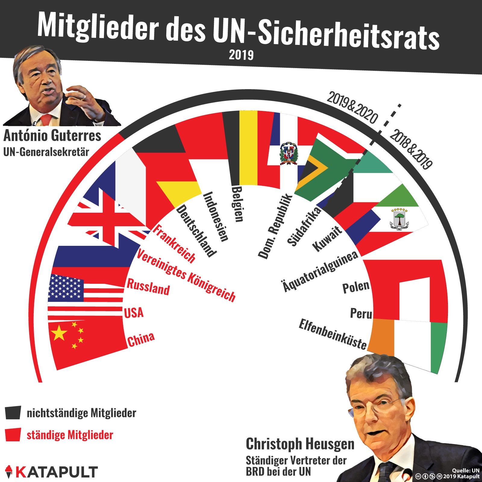 Einer gegen alle