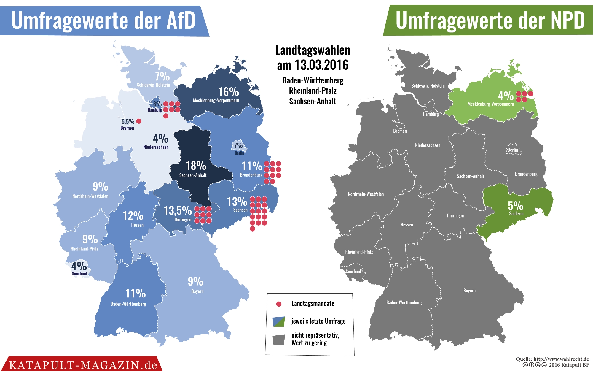 Emotionen erlaubt