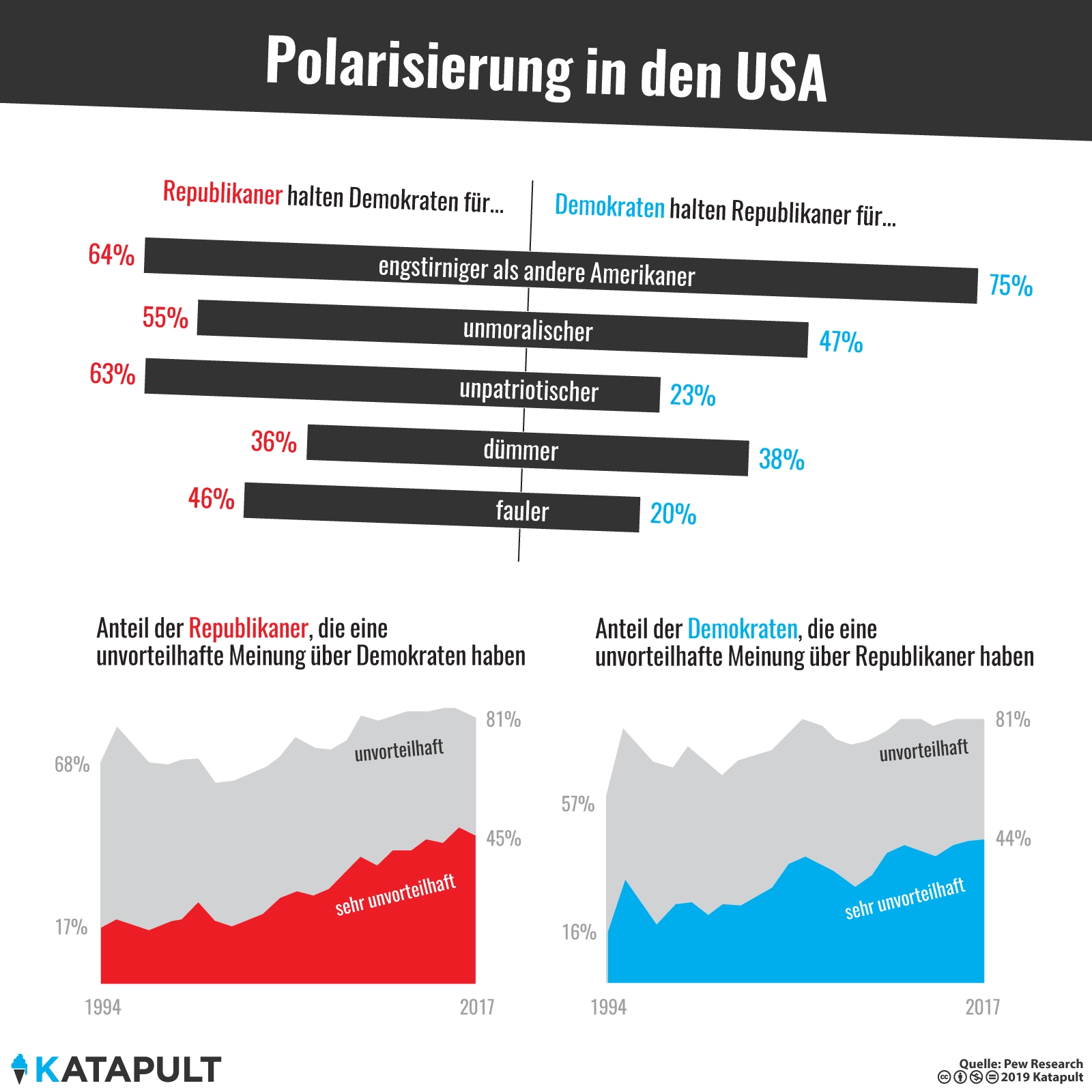 Empathie spaltet die Gesellschaft