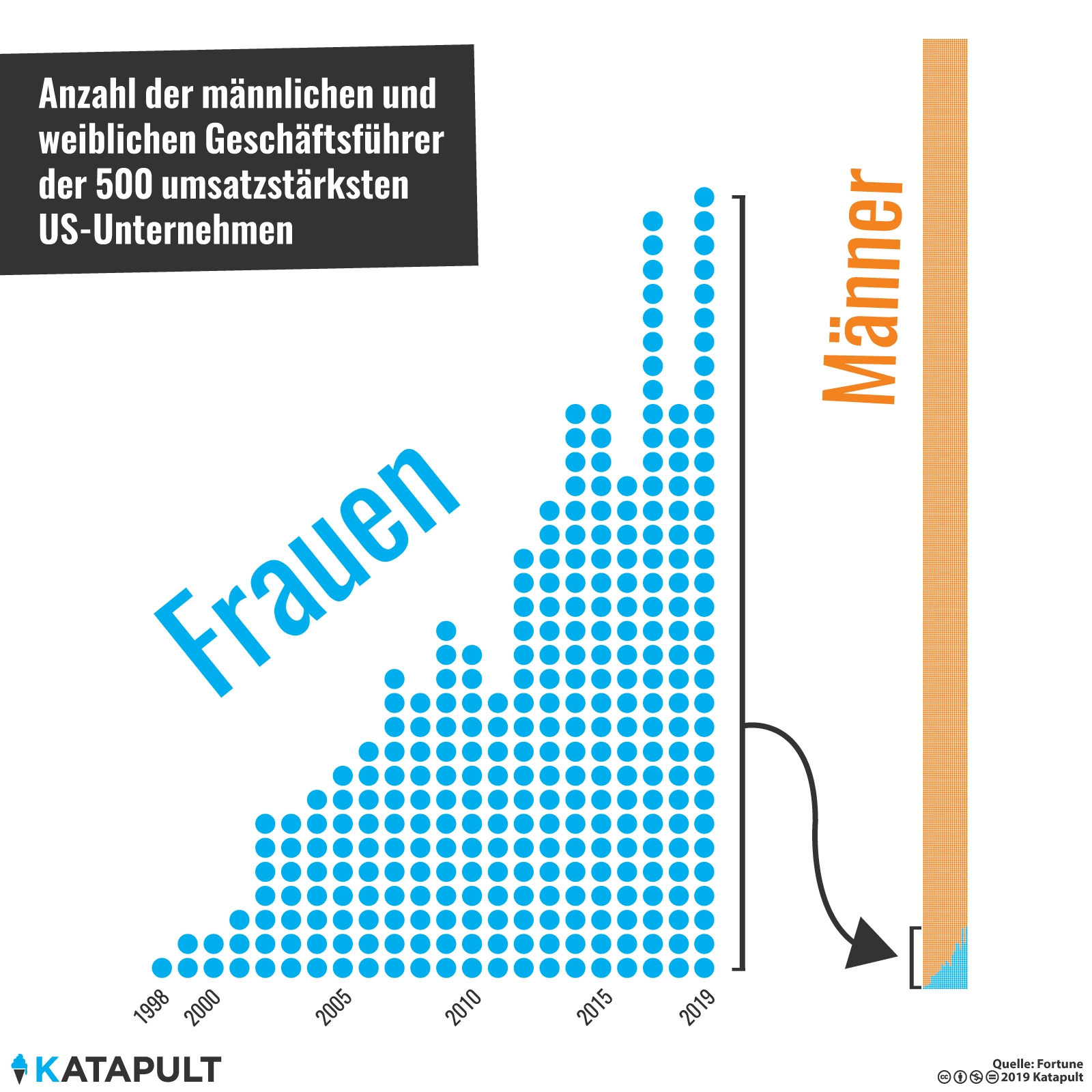 Erfolgreiche Frauen brauchen beim Netzwerken vor allem eines: andere erfolgreiche Frauen