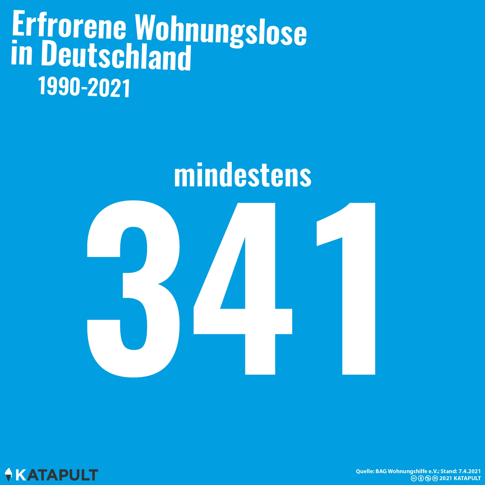 Erfrieren vor der leerstehenden Luxuswohnung?