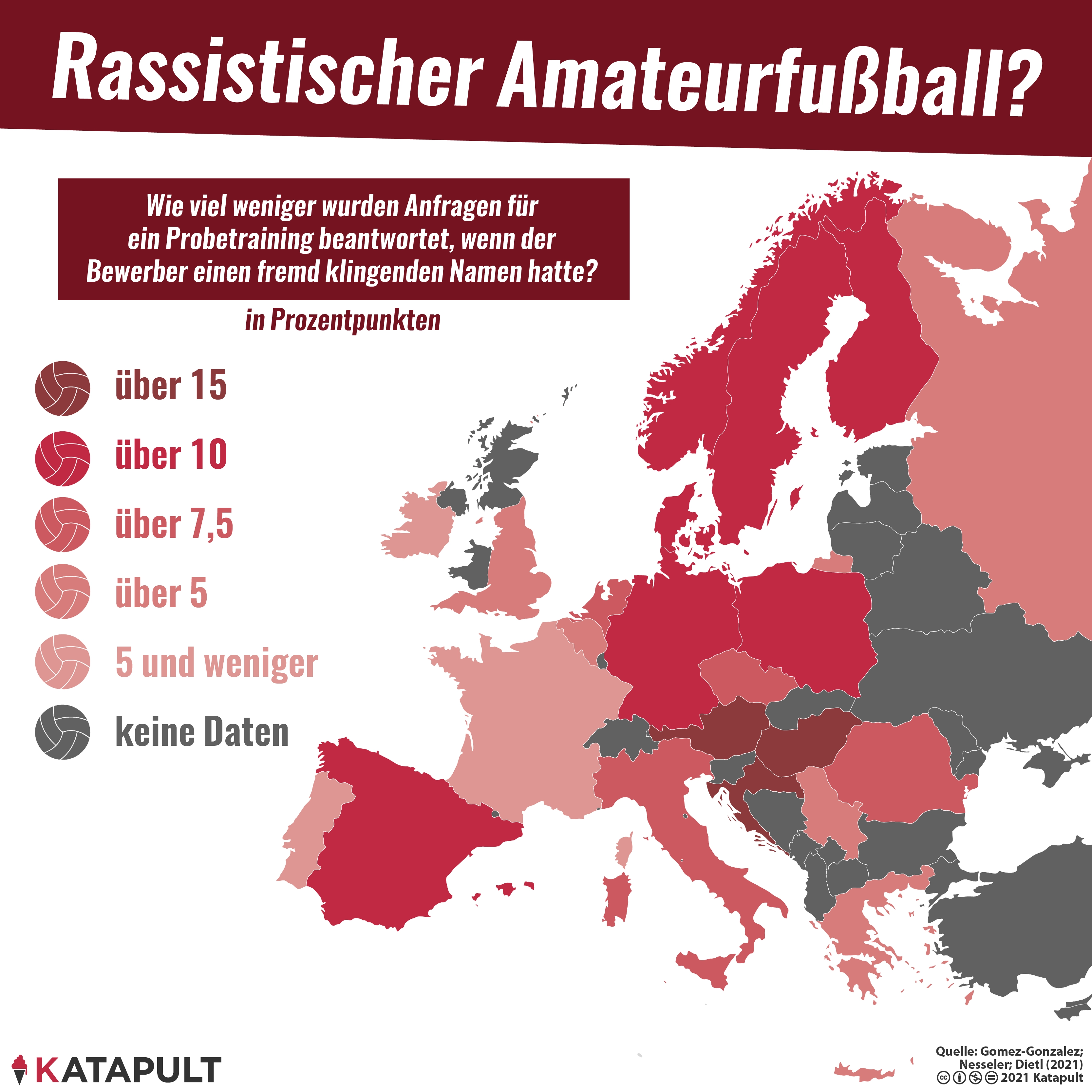Falscher Name, kein Fußball