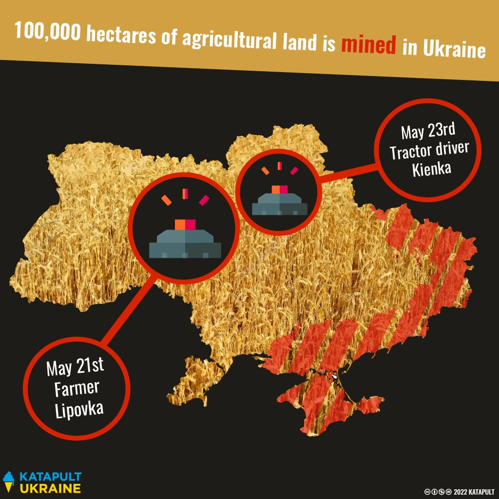 Farming in a minefield