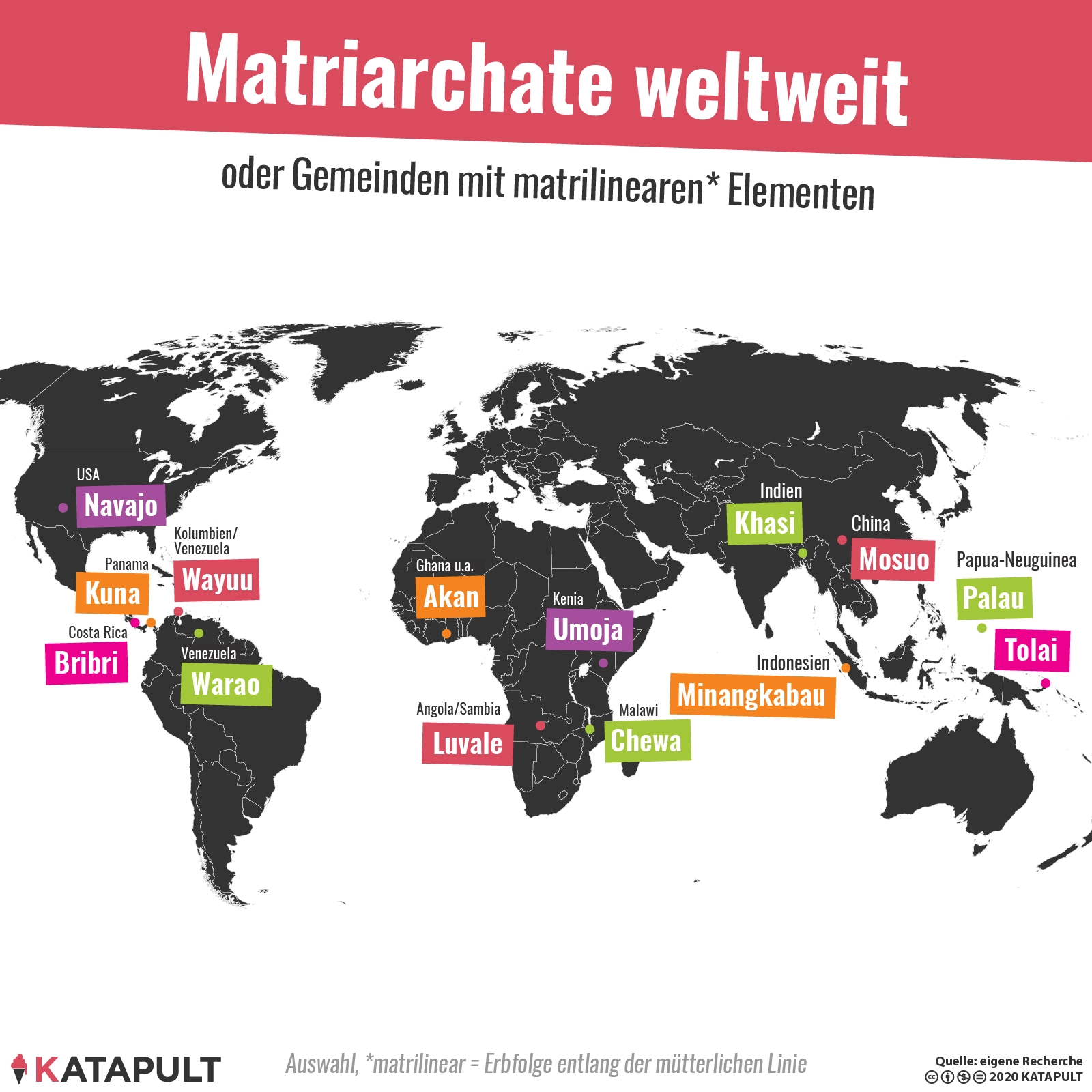 Frauen sind gut fürs Patriarchat