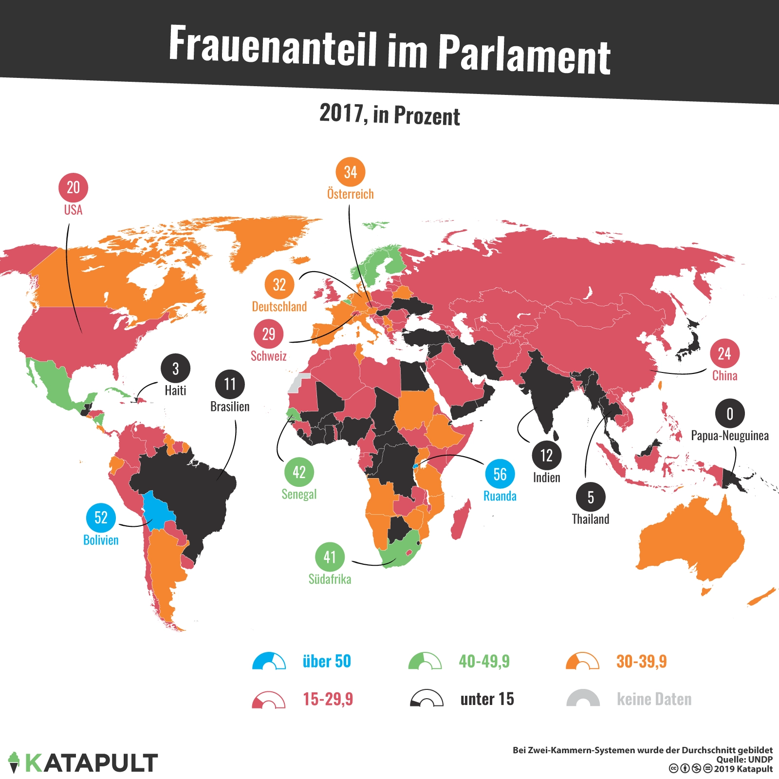 Frauenquote in afrikanischen Parlamenten