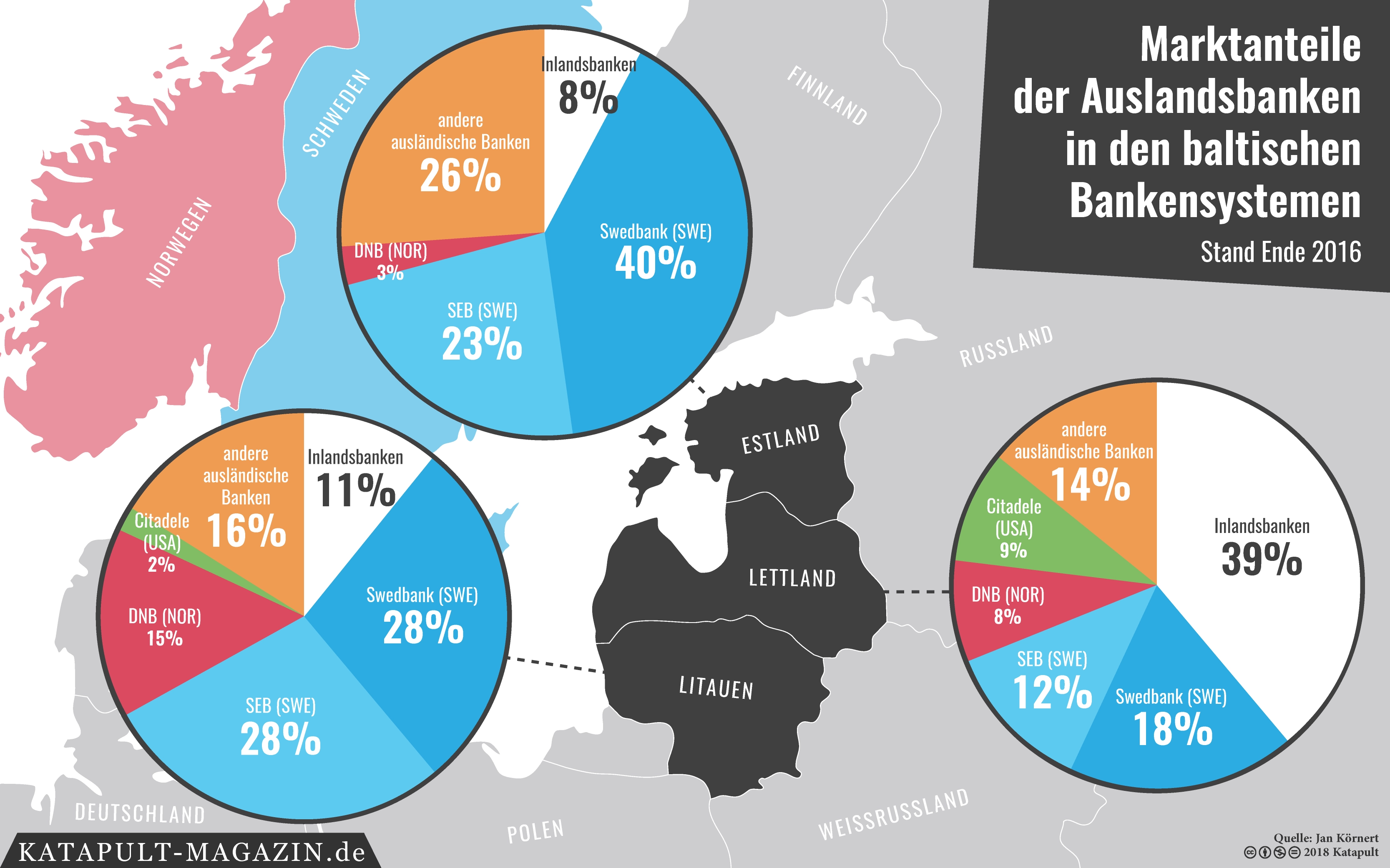 Gefährden Auslandsbanken die Demokratie?