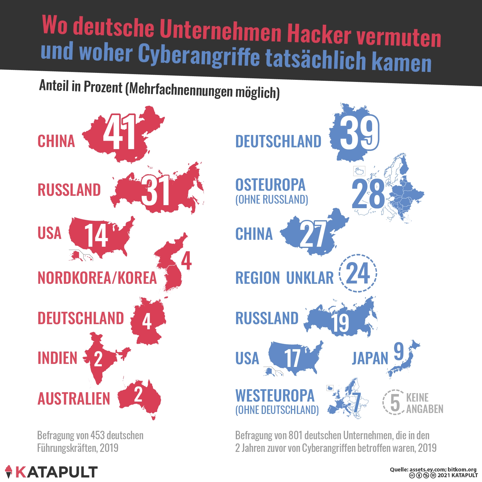 Gehackte Herzschrittmacher