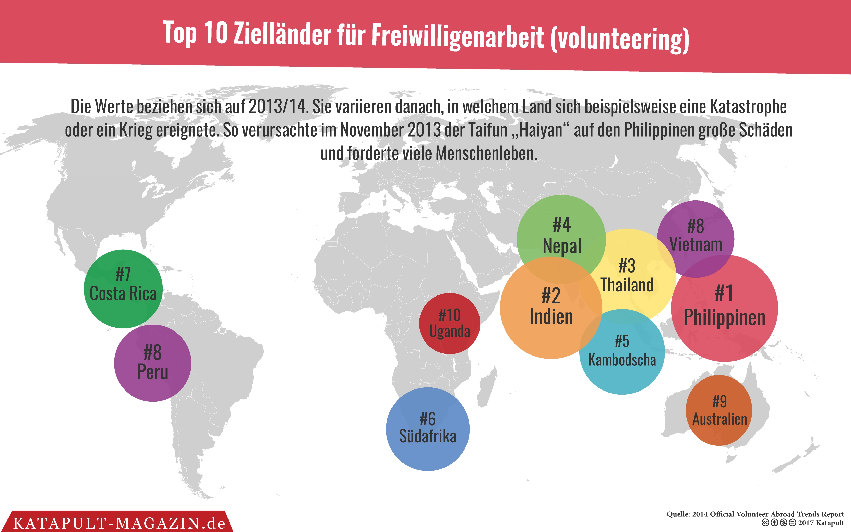 Geschäftsmodell Entwicklungshilfe