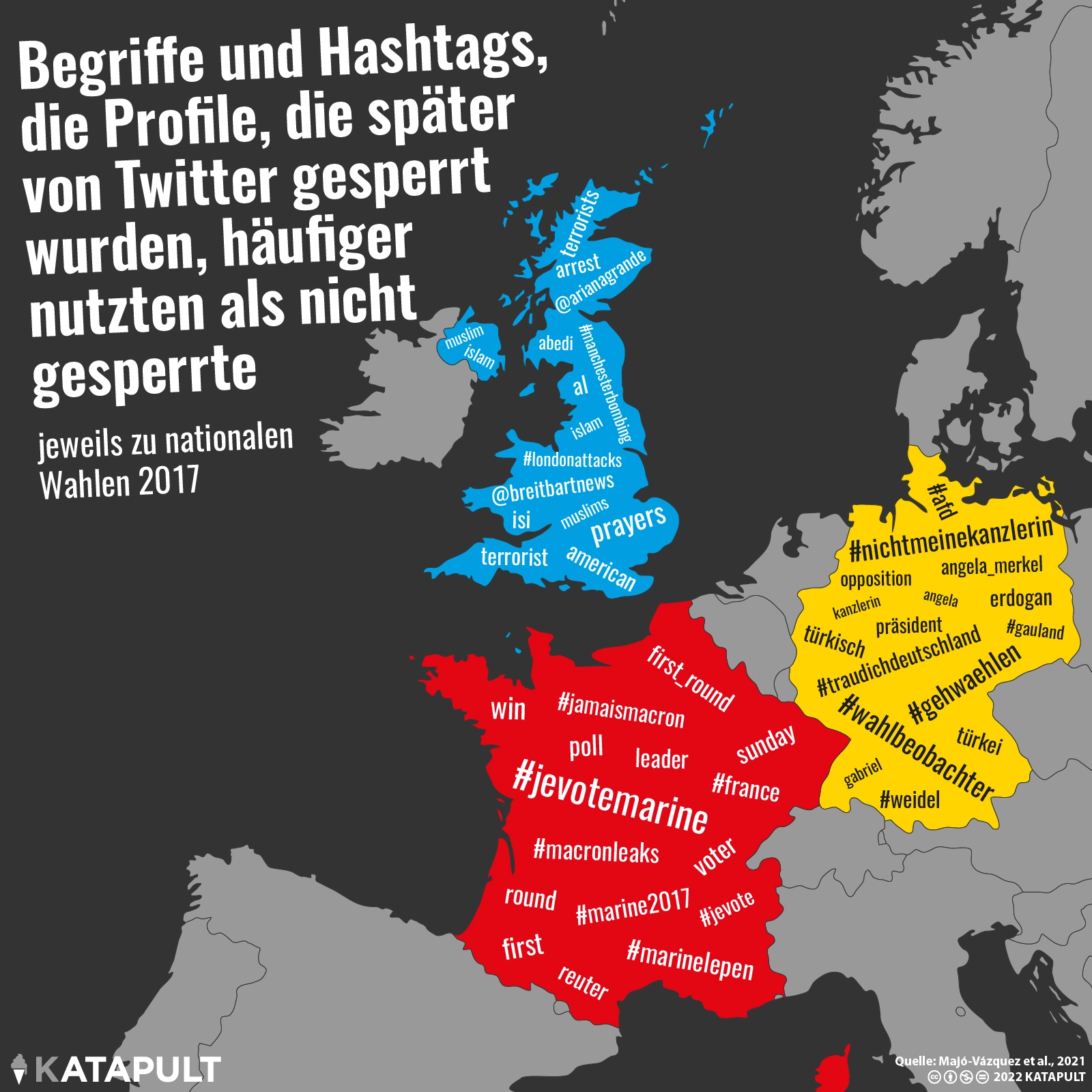 Gesperrte Twitter-Profile sind häufig rechts