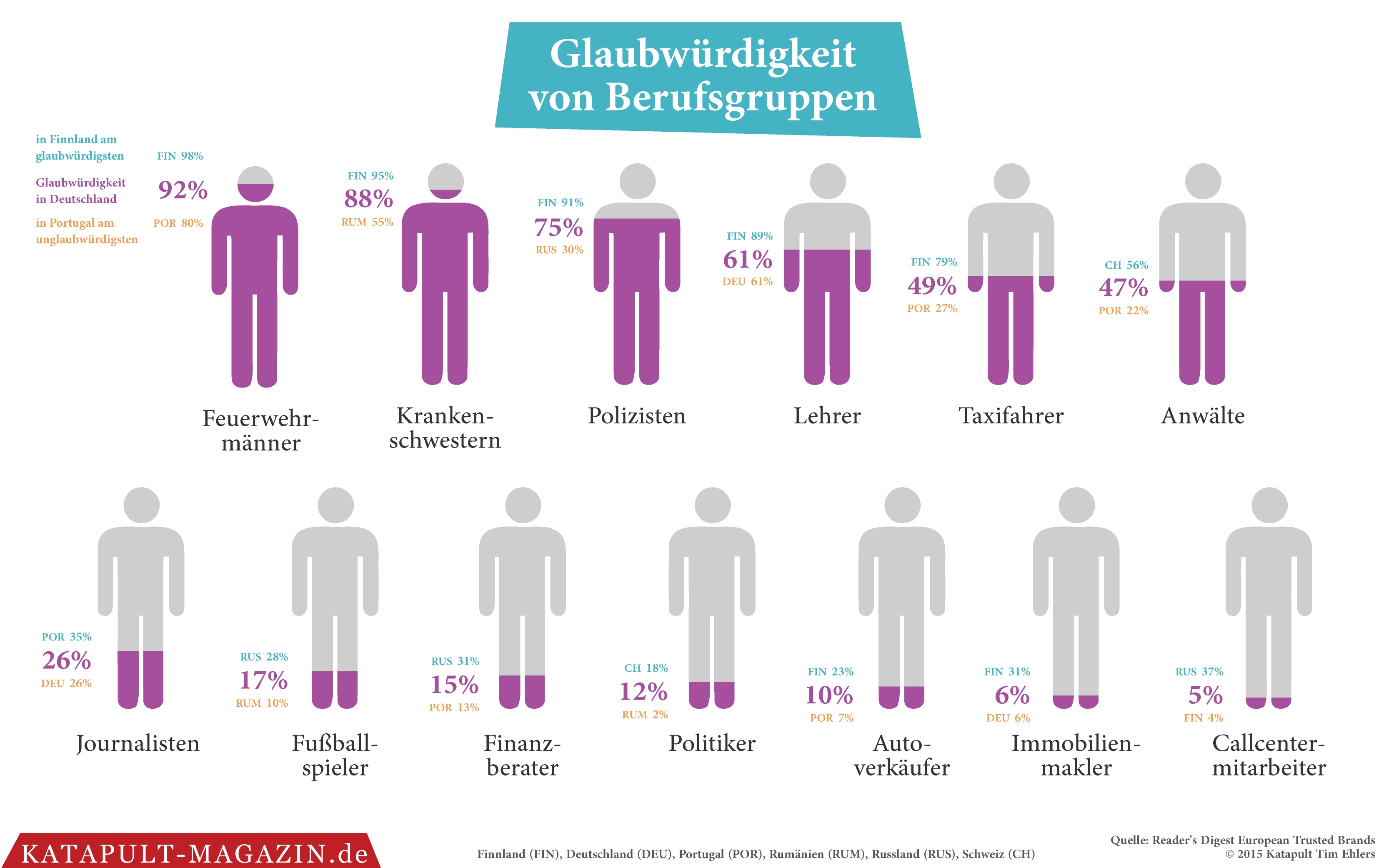 Glaub keinem von der Lügenpresse