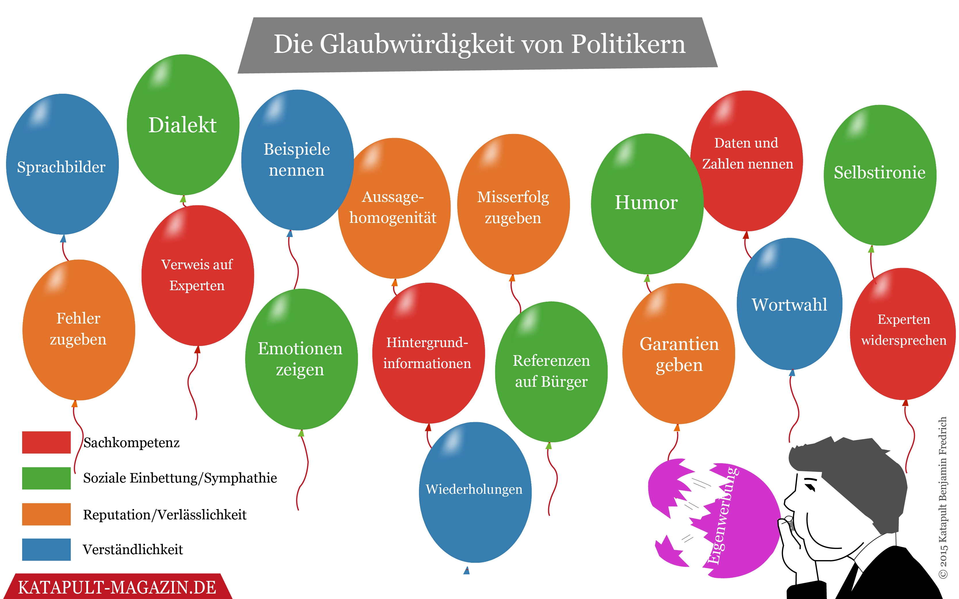 Glaubwürdigkeit durch Personalpronomen