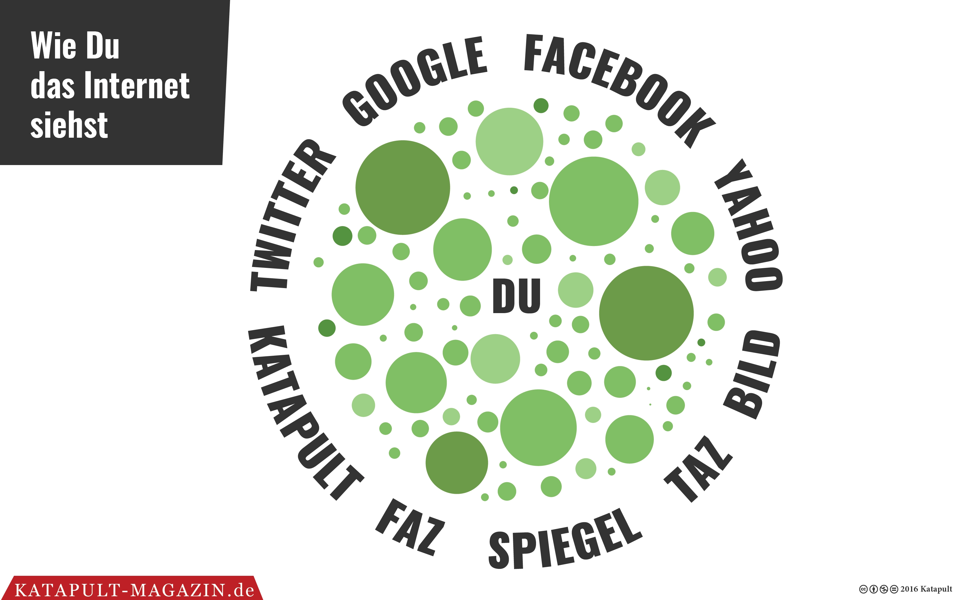Gleichschaltung durch die Filterblase