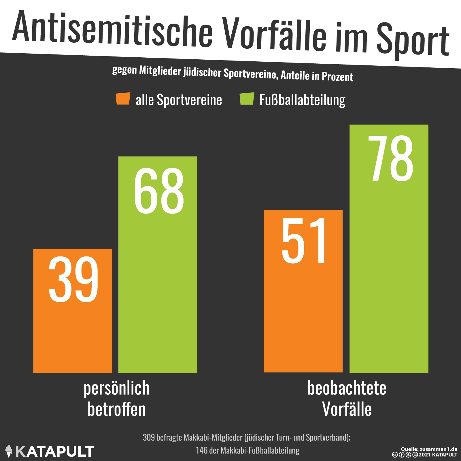 Hass bis hin zu Morddrohungen