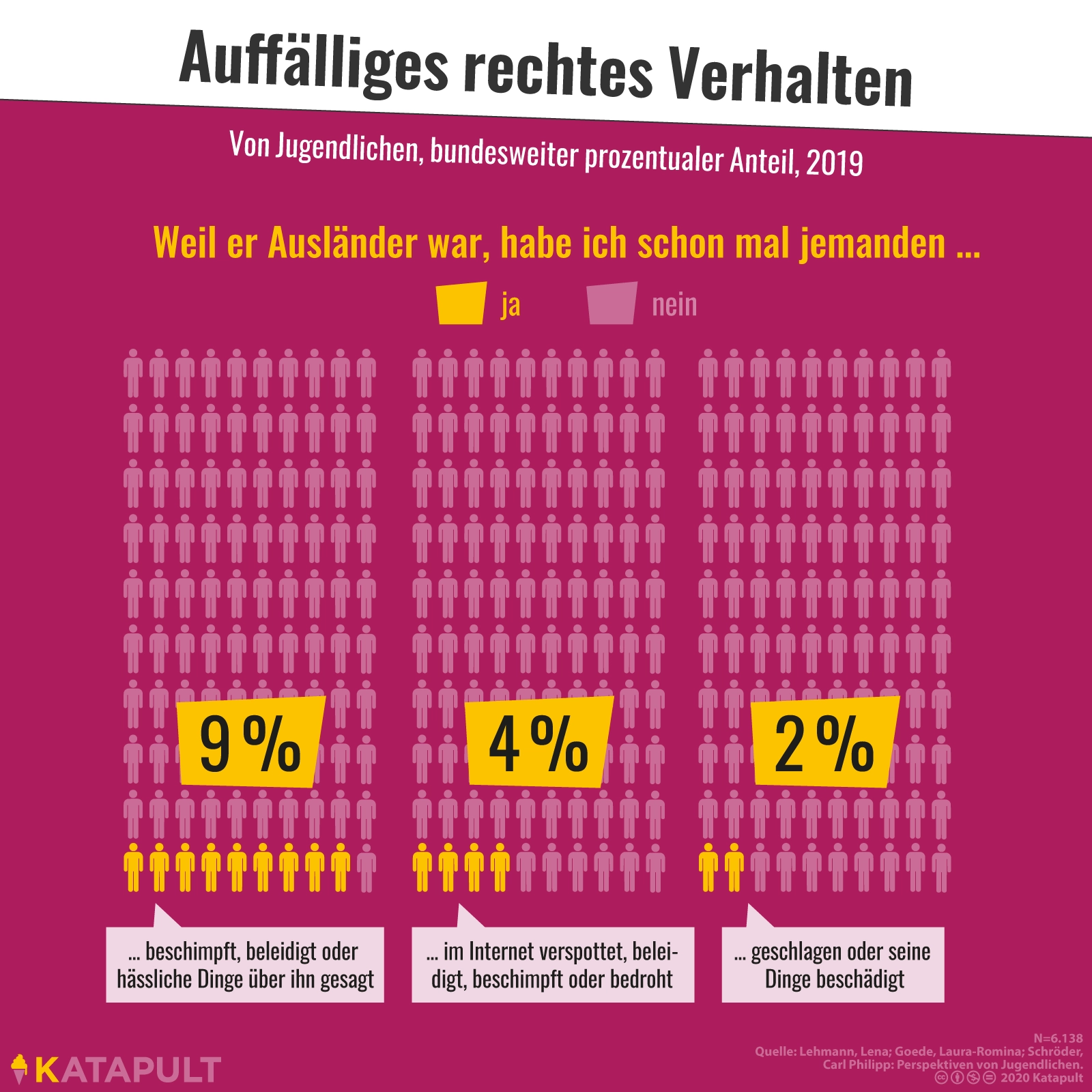 Hitlergruß auf dem Pausenhof