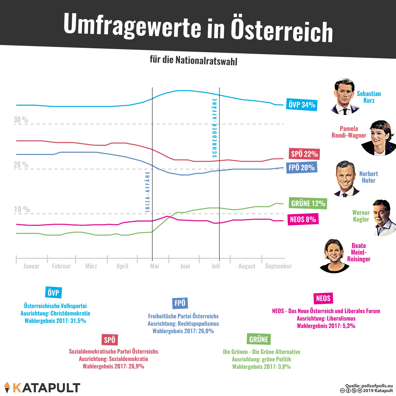 Ibiza-Affäre ohne Folgen