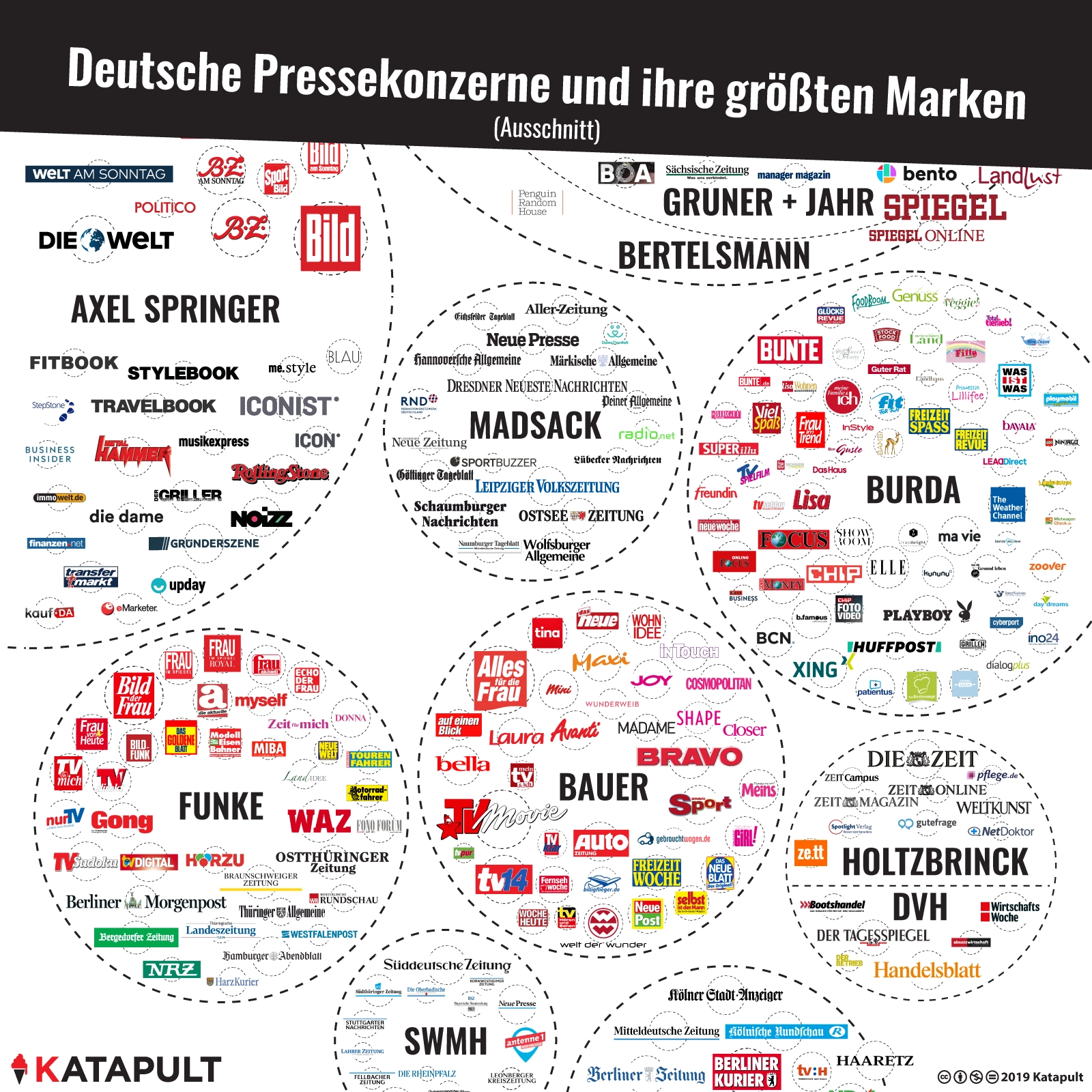Ich weiß, wer deine Nachrichten macht