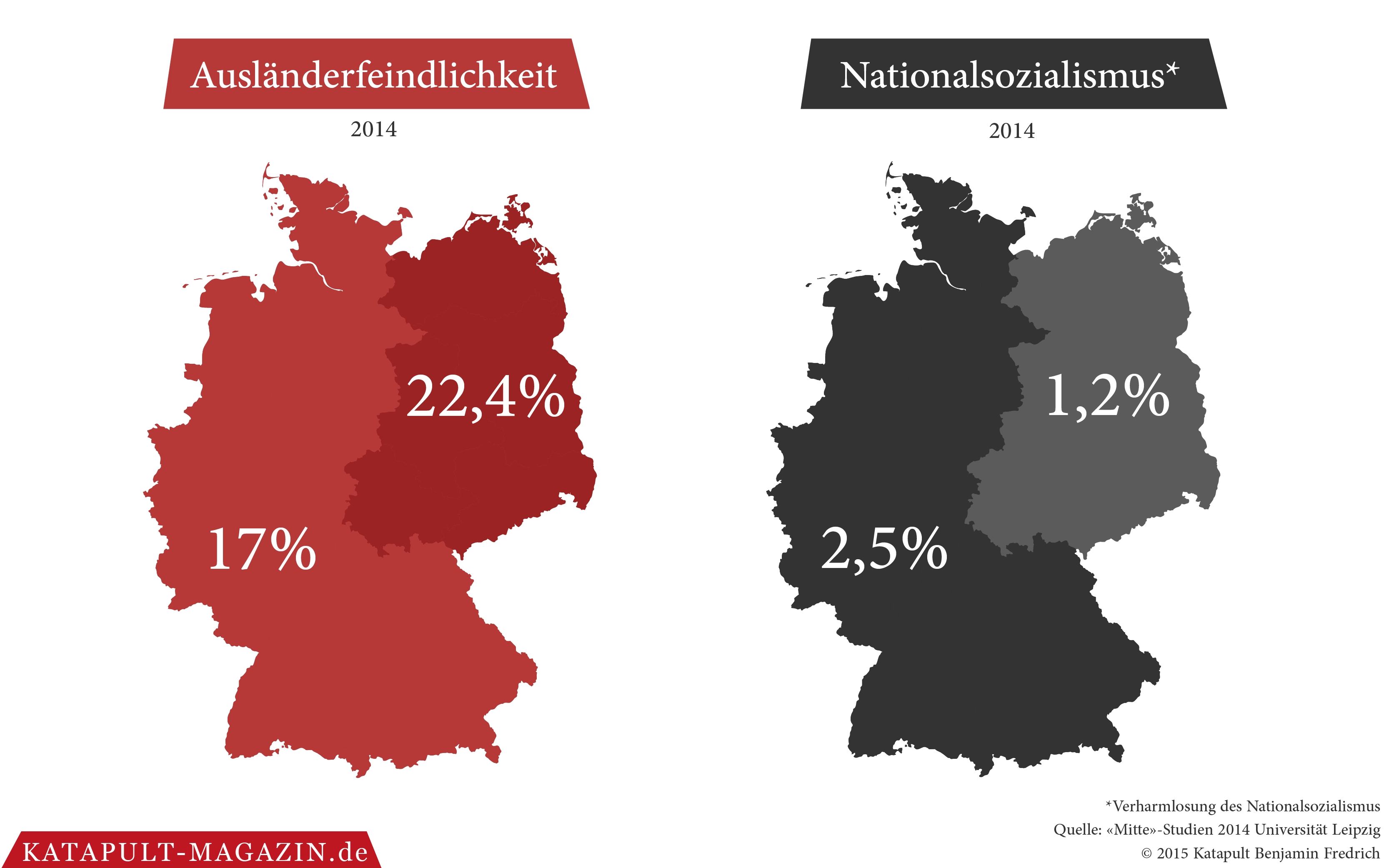Im Osten fremdenfeindlich, im Westen nationalsozialistisch