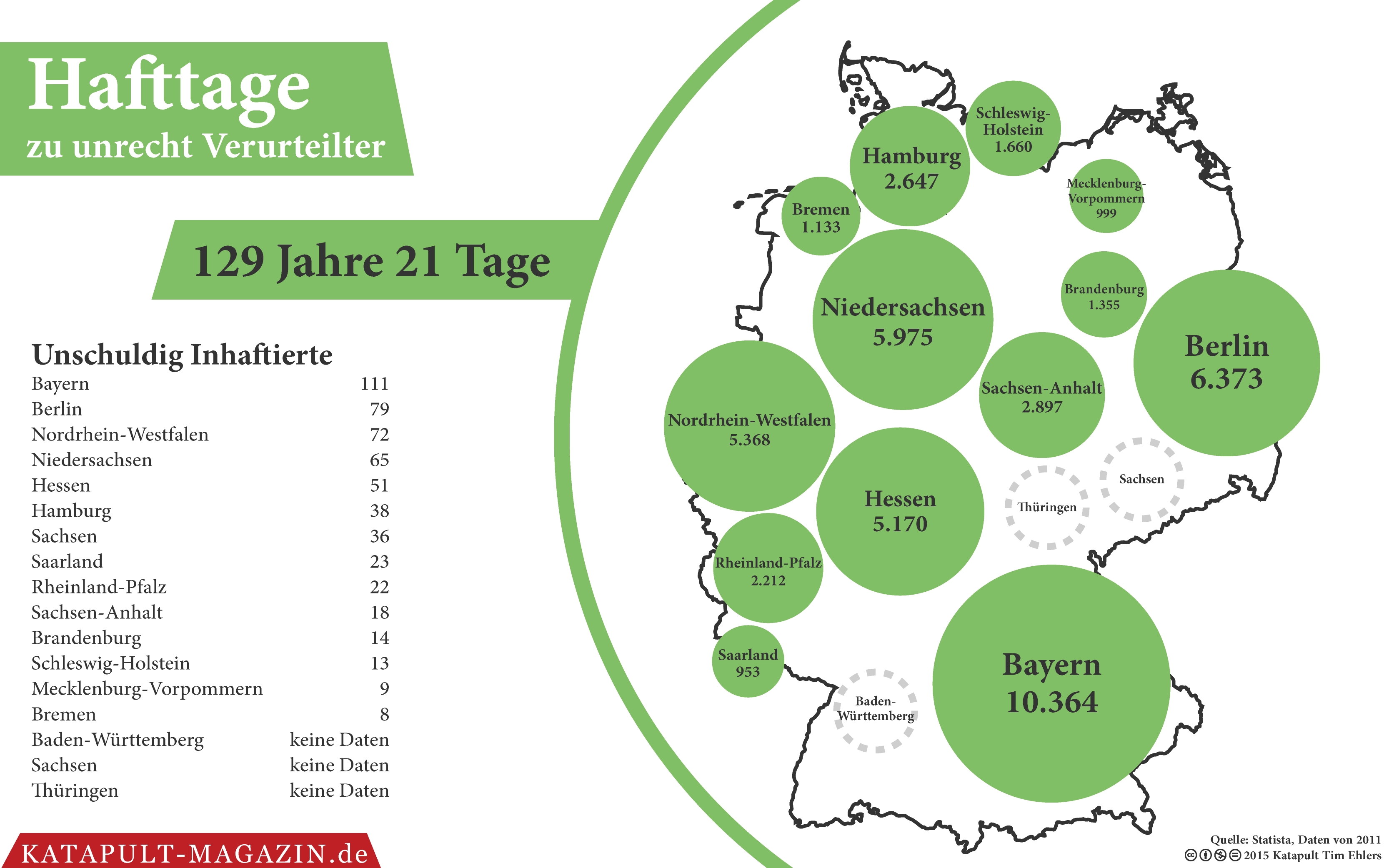 Im Zweifel für Zschäpe