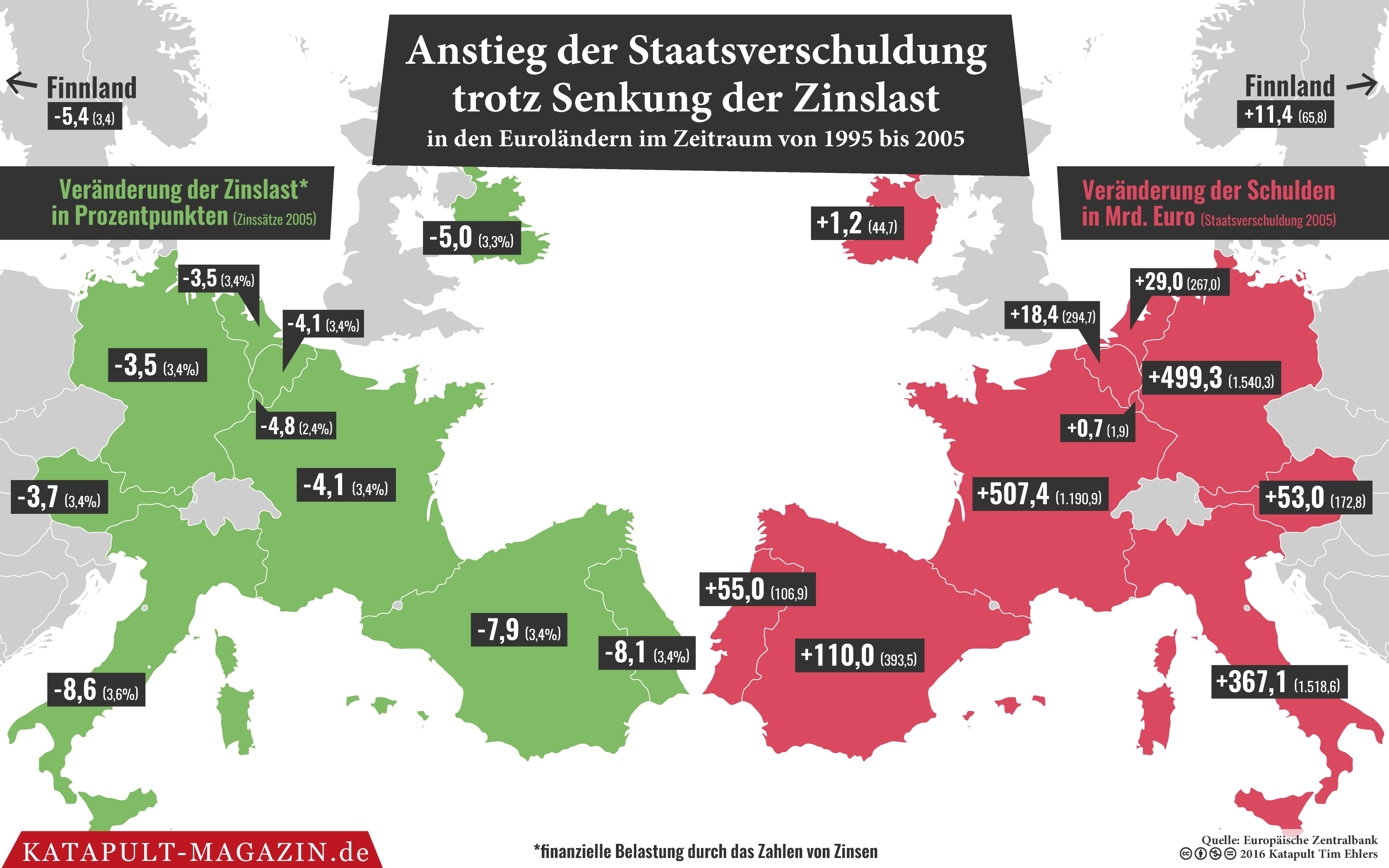 In 29 Jahren ist Deutschland schuldenfrei