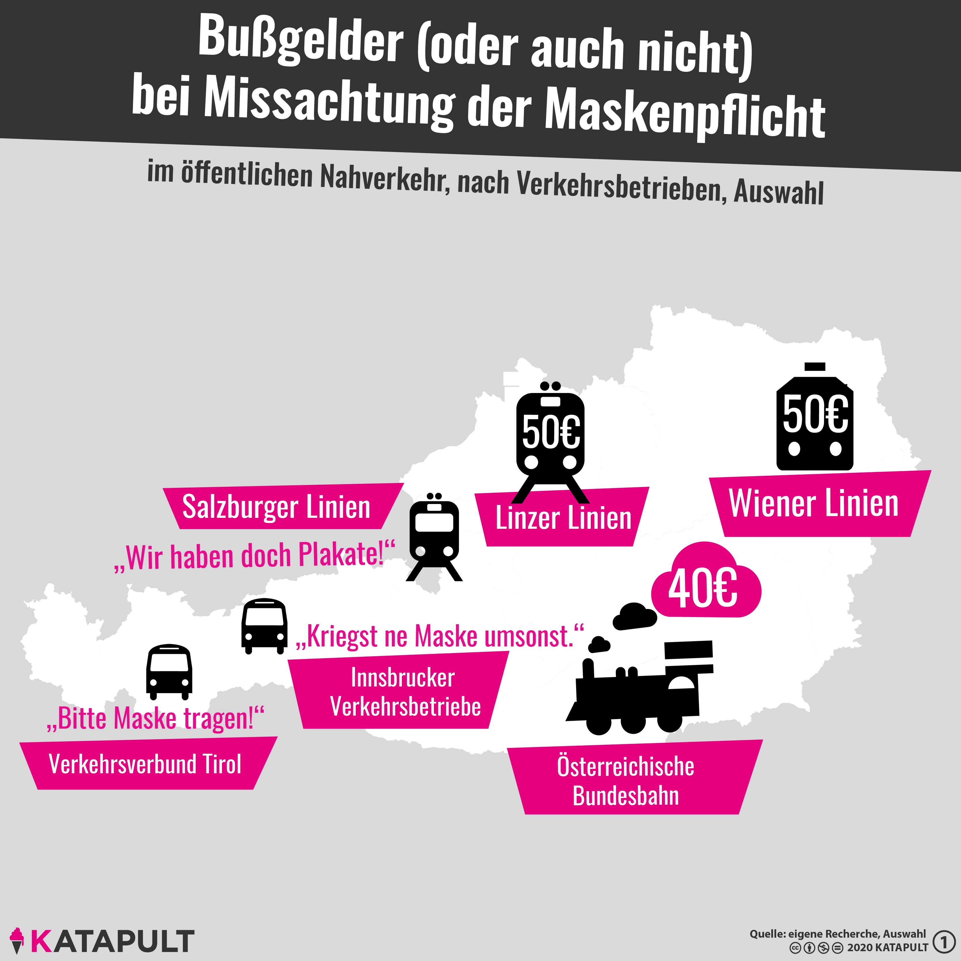 In Linz zahlen, in Salzburg nicht