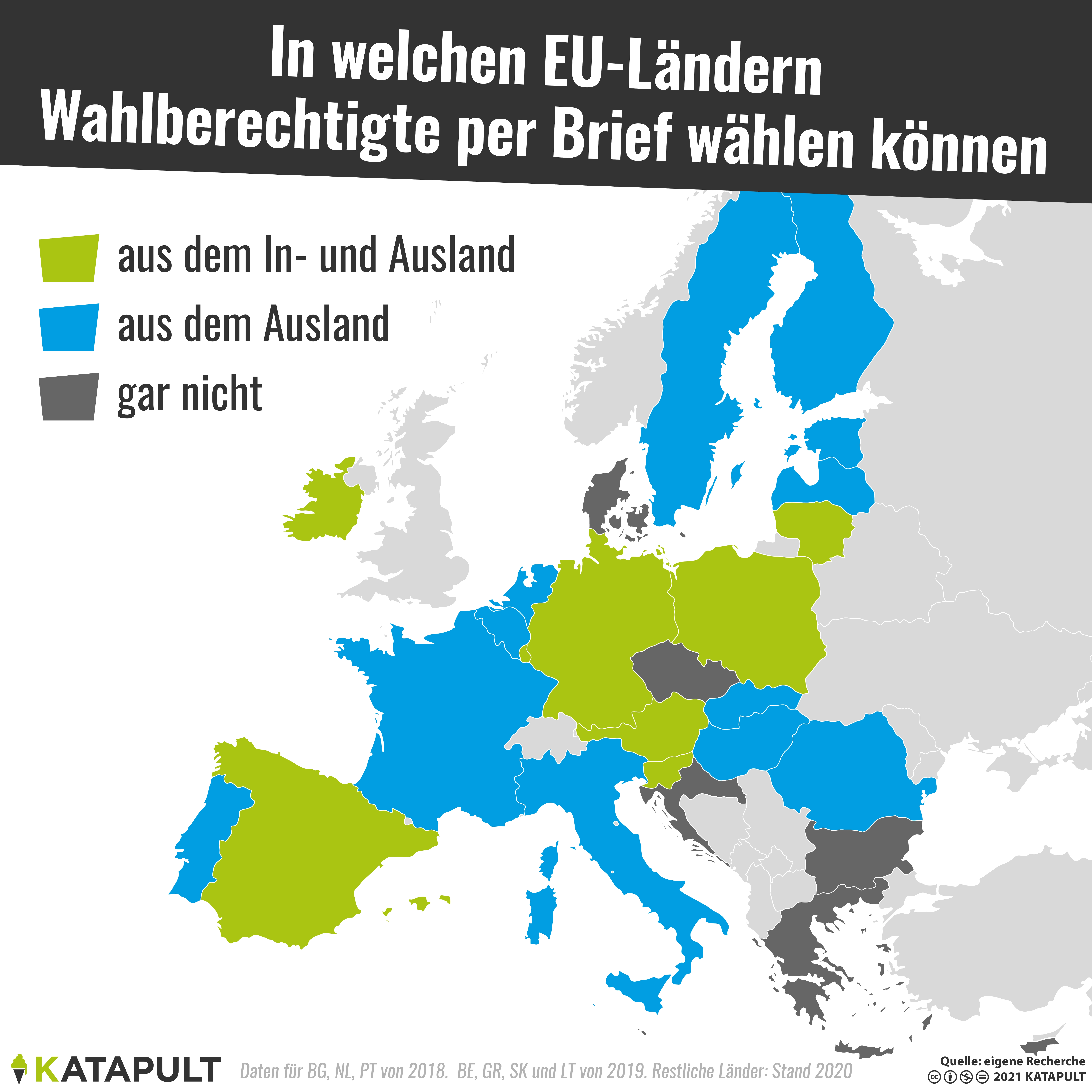 7 EU-Länder mit Briefwahl