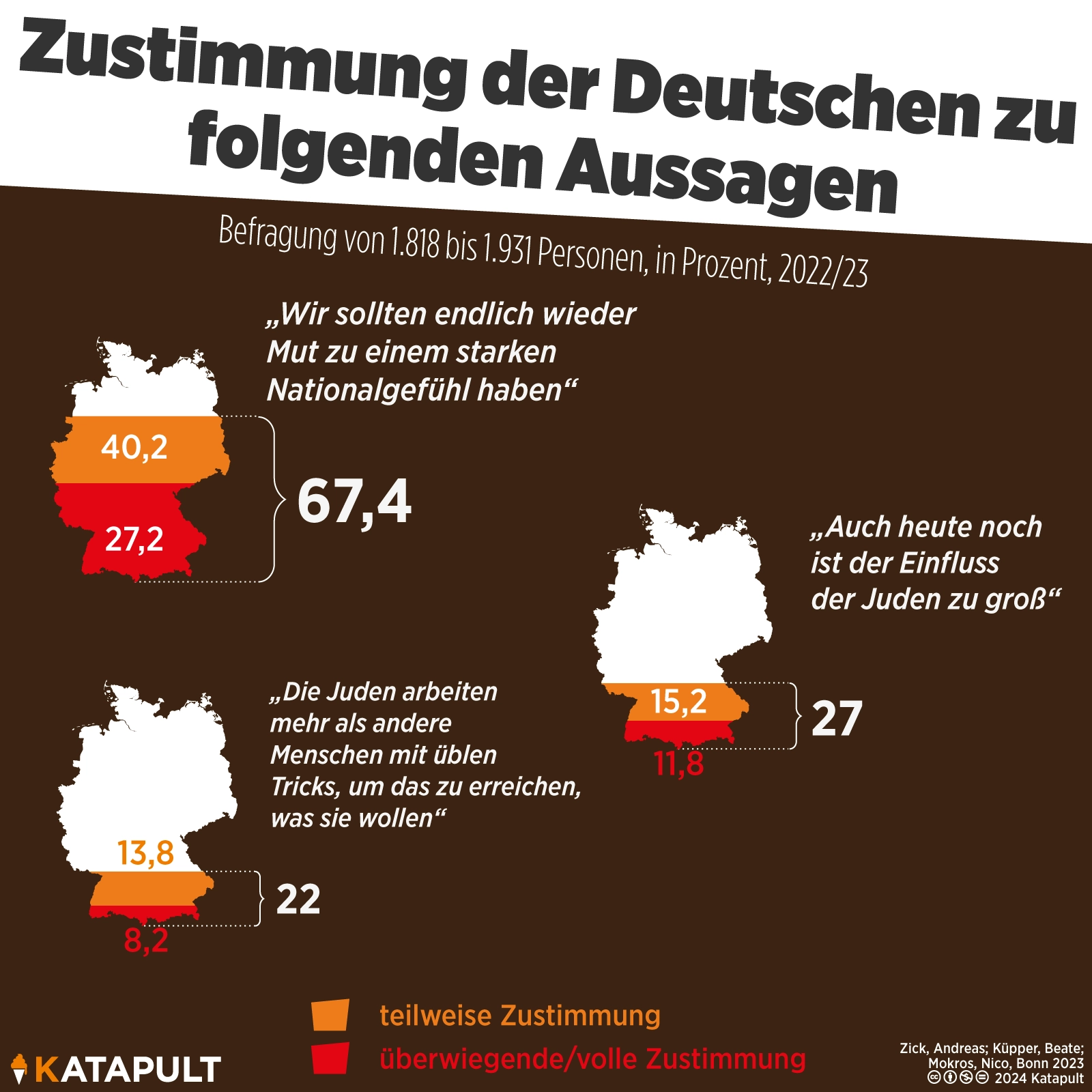 Irgendwann muss auch mal Schluss sein! Oder?