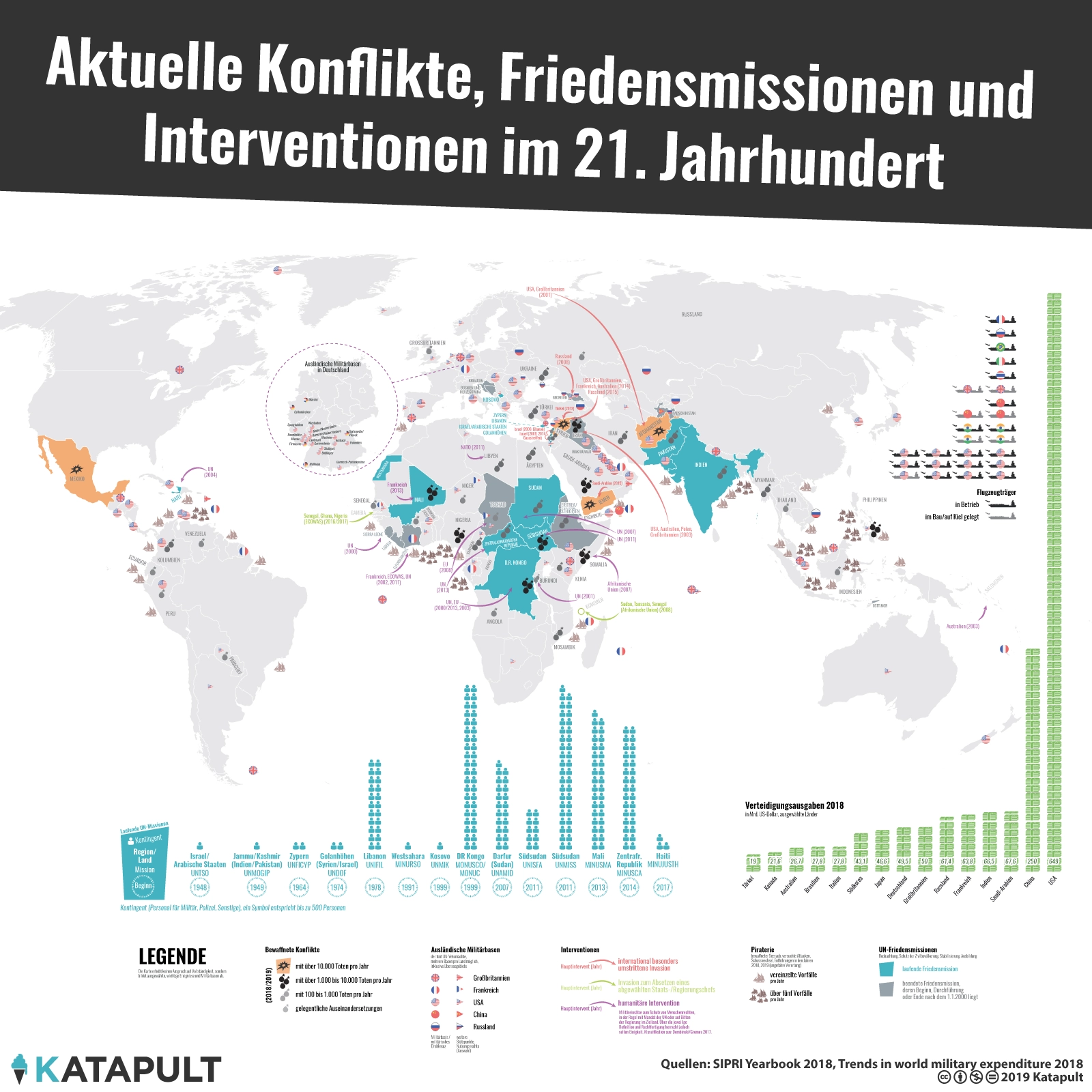 Ist das jetzt Militarismus oder Verantwortungspolitik?