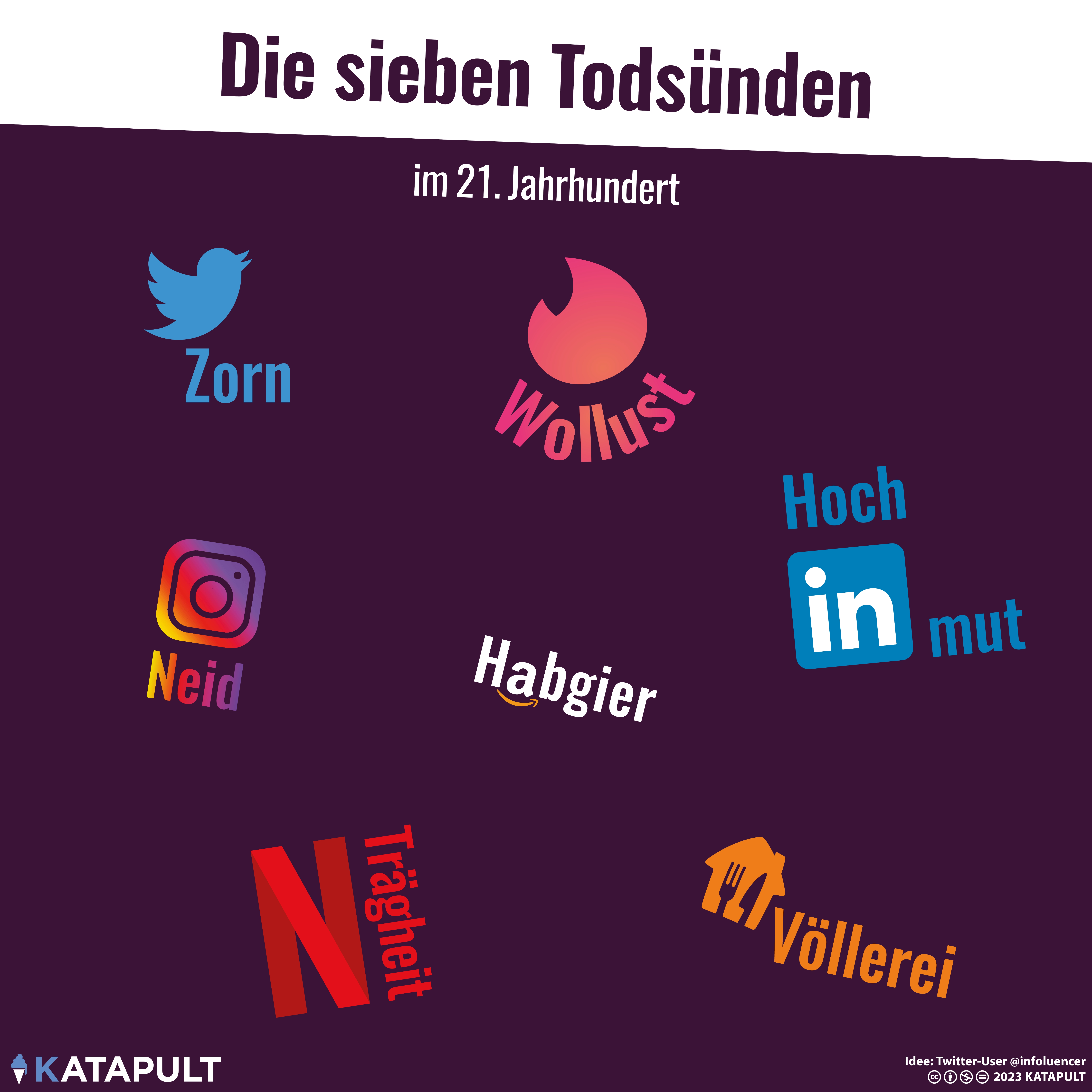 Jeder Zehnte ist ein Arschloch